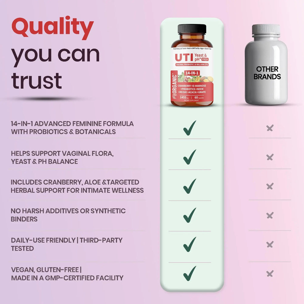 UTI Flora & Odor Pro+ & UTI Yeast & pH Pro+ | Pack of 2 | Vaginal Probiotics for Feminine Hydration & Freshness Support | Third-party Tested, cGMP Facility, Vegan, Non-GMO, Gluten-Free | 60+60 Caps - TrustMedUSA