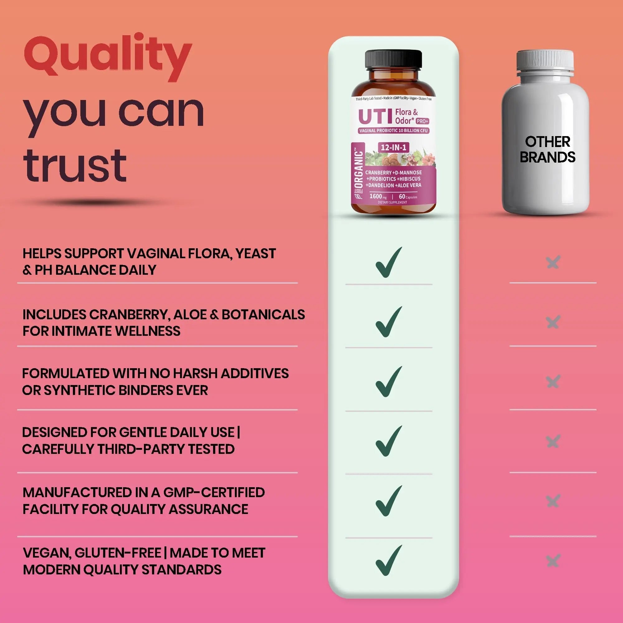 UTI Flora & Odor Pro+ & UTI Yeast & pH Pro+ | Pack of 2 | Vaginal Probiotics for Feminine Hydration & Freshness Support | Third-party Tested, cGMP Facility, Vegan, Non-GMO, Gluten-Free | 60+60 Caps - TrustMedUSA