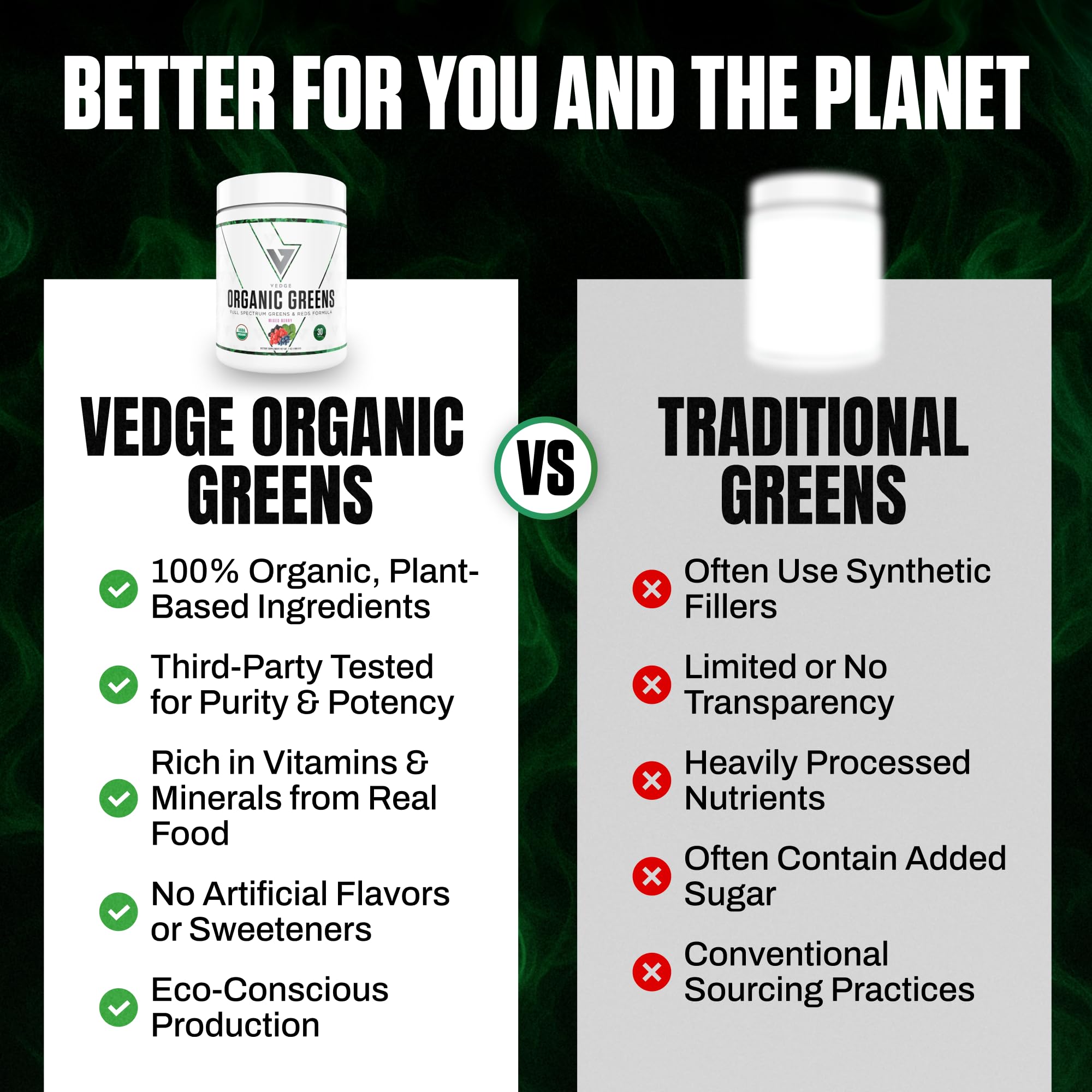 VEDGE Nutrition Organic Greens - Vegan Plant-Based Greens Superfood Powder - Drink Mix for Energy, Antioxidants & Recovery - Full Spectrum Greens for Athletes - 30 Servings - Mixed Berry Flavor - TrustMedUSA