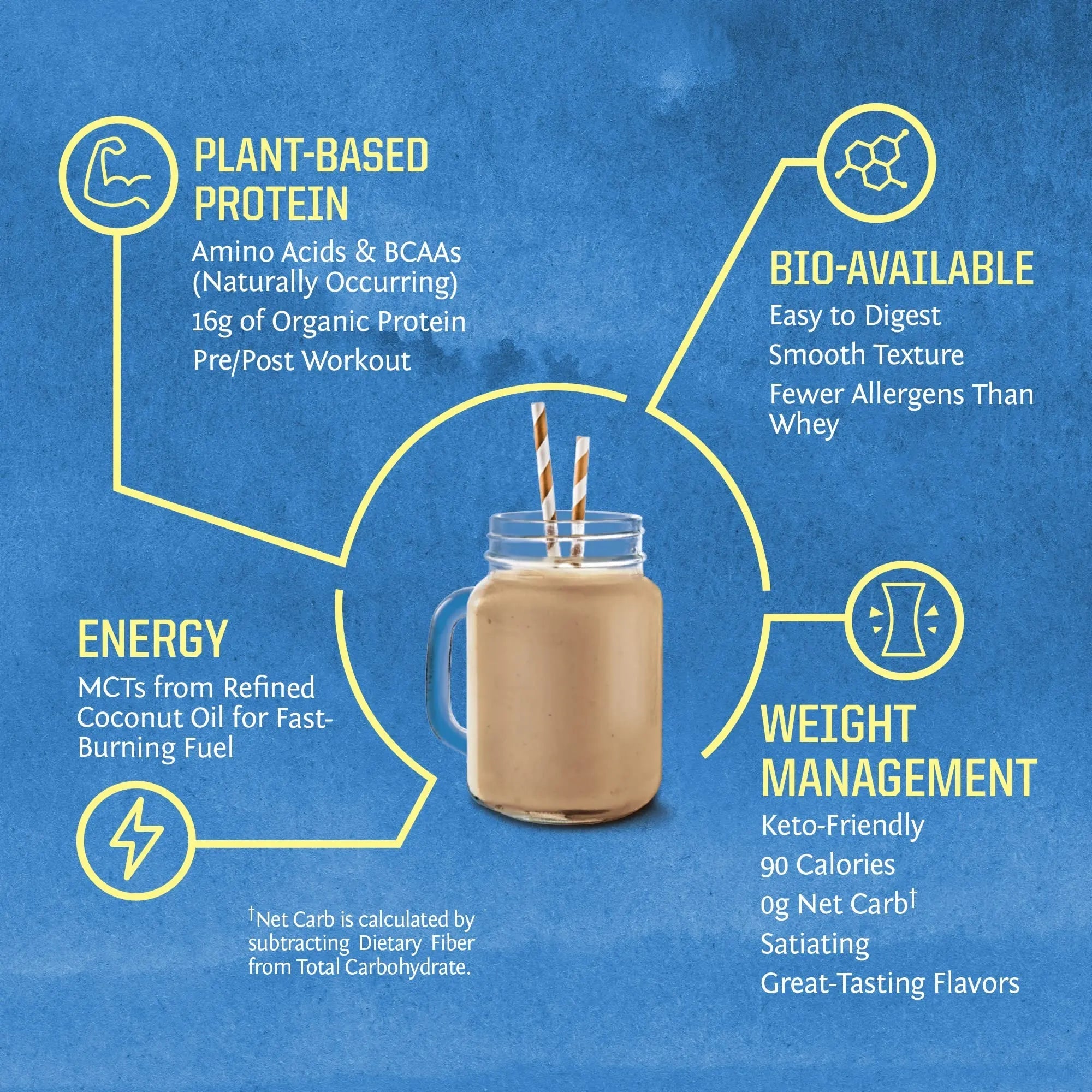 Vegan Organic Protein Powder Plant-based | BCAA Amino Acids Hemp Seed Soy - TrustMedUSA