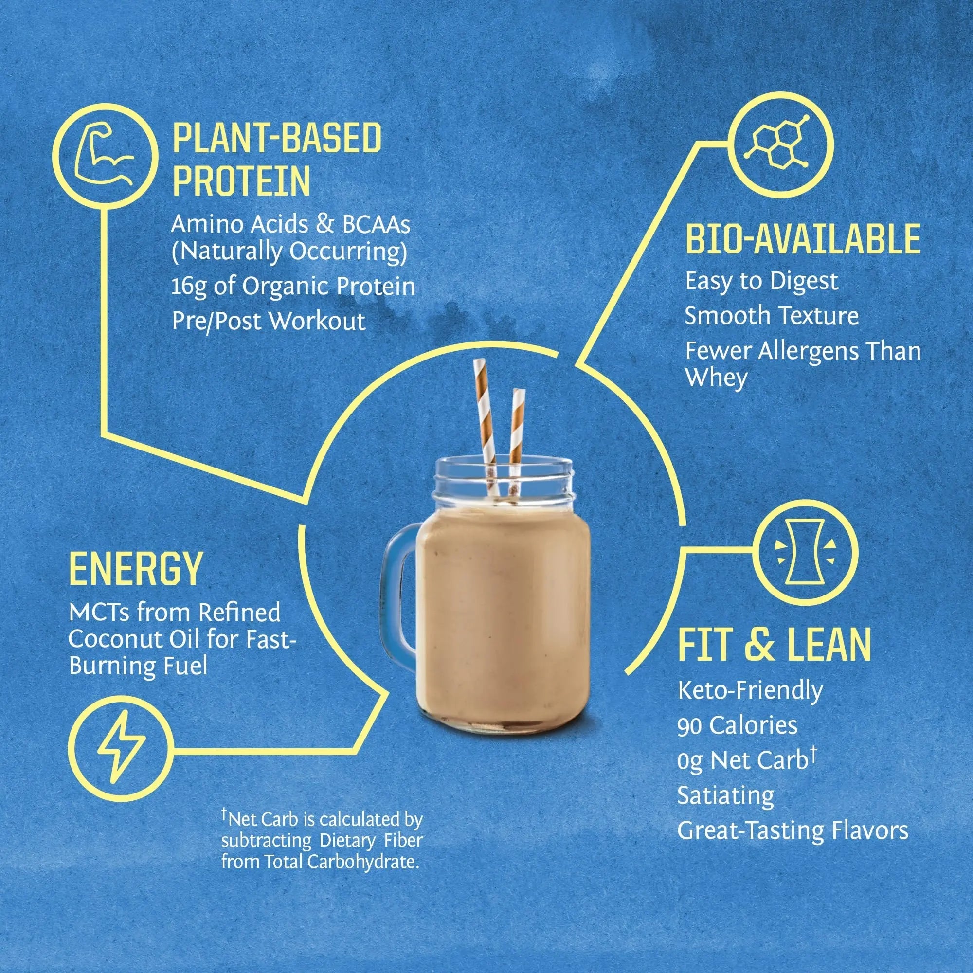 Vegan Protein Powder Plant-based Protein Powder USDA Organic | BCAA Amino Acids - TrustMedUSA