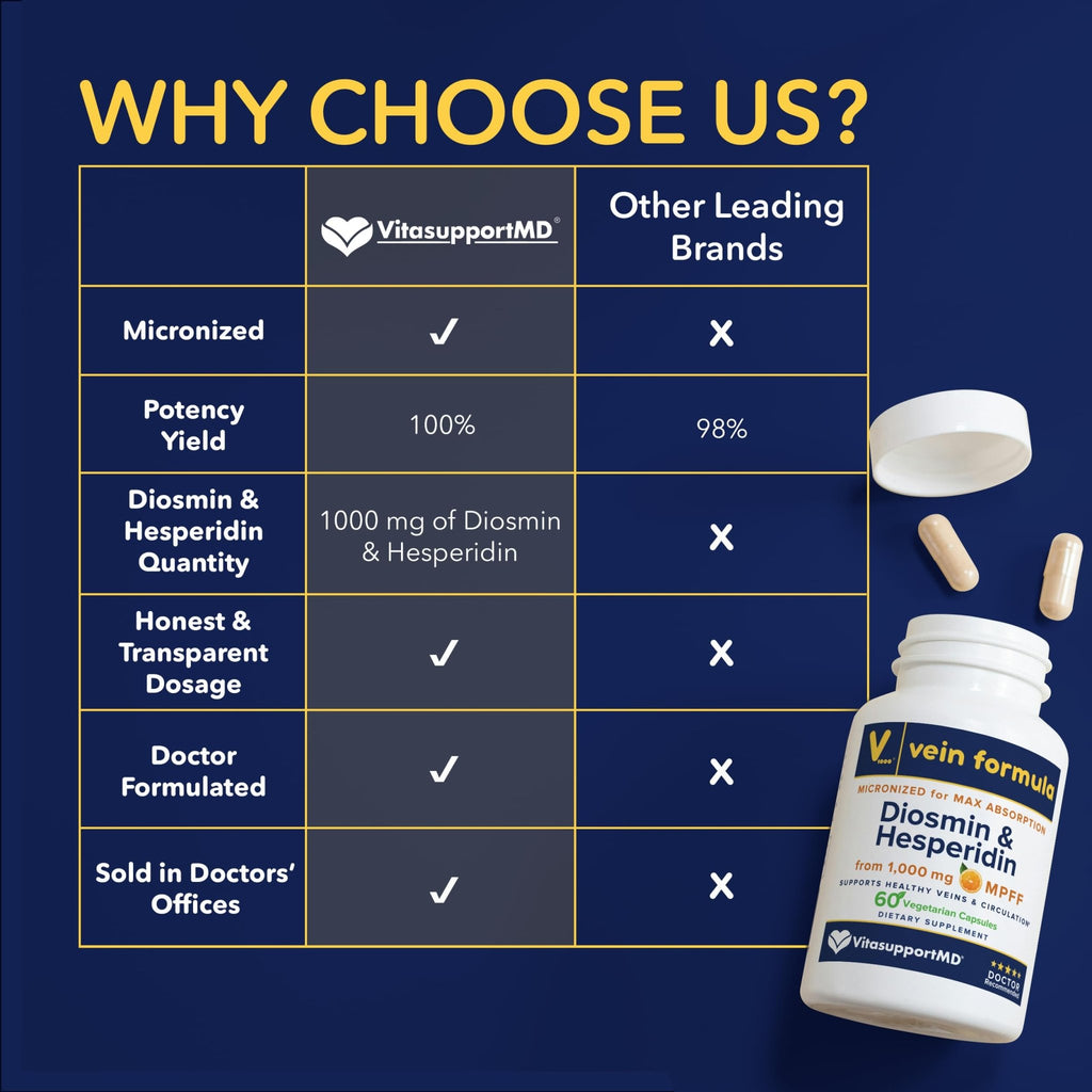 Vein Formula Diosmin Hesperidin 1000mg, Micronized Bioflavonoids Blend for Blood Circulation, Vein Support MPFF Supplement - TrustMedUSA