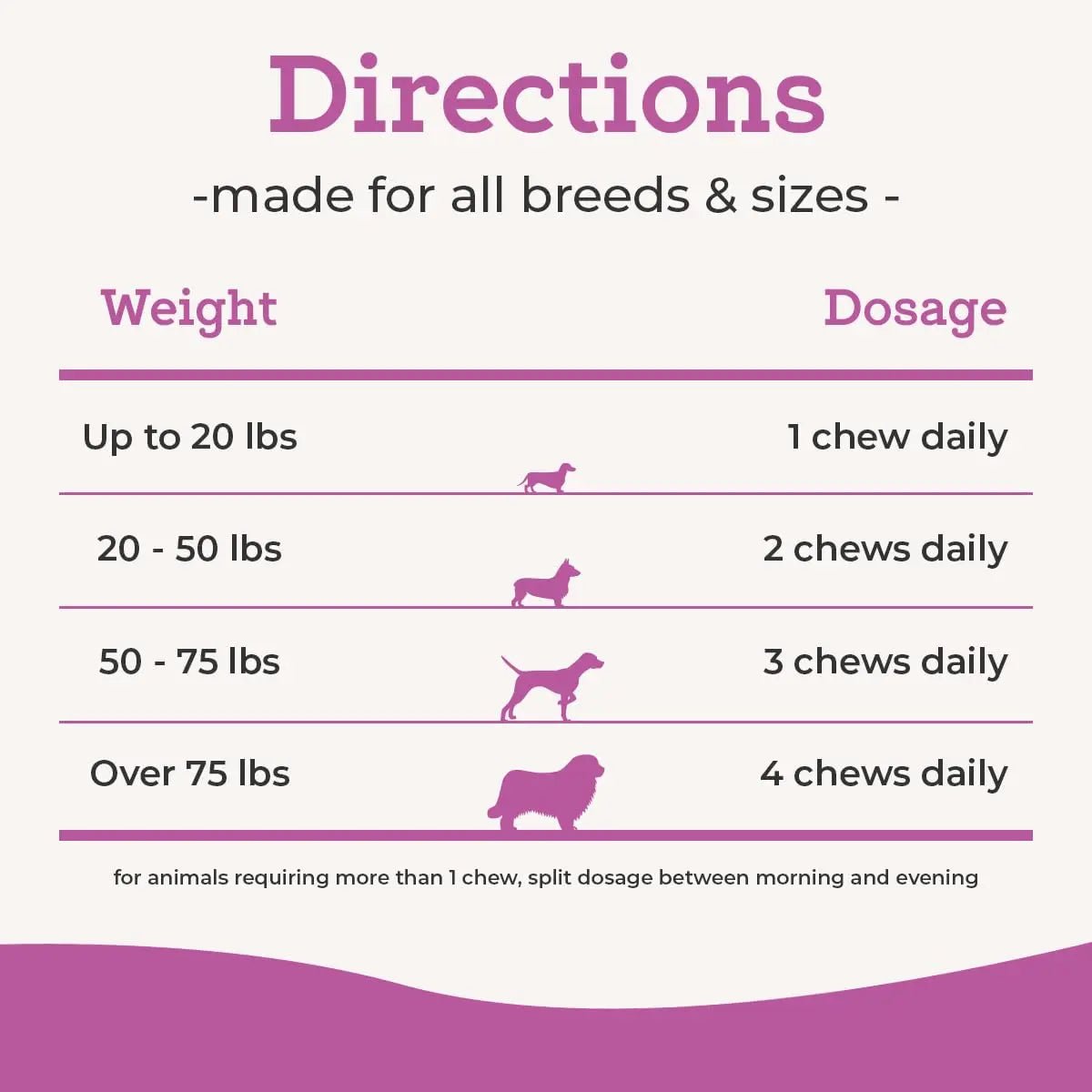 VetPro Dog Hip and Joint Supplement - Pain and Inflammation Relief Chews - TrustMedUSA