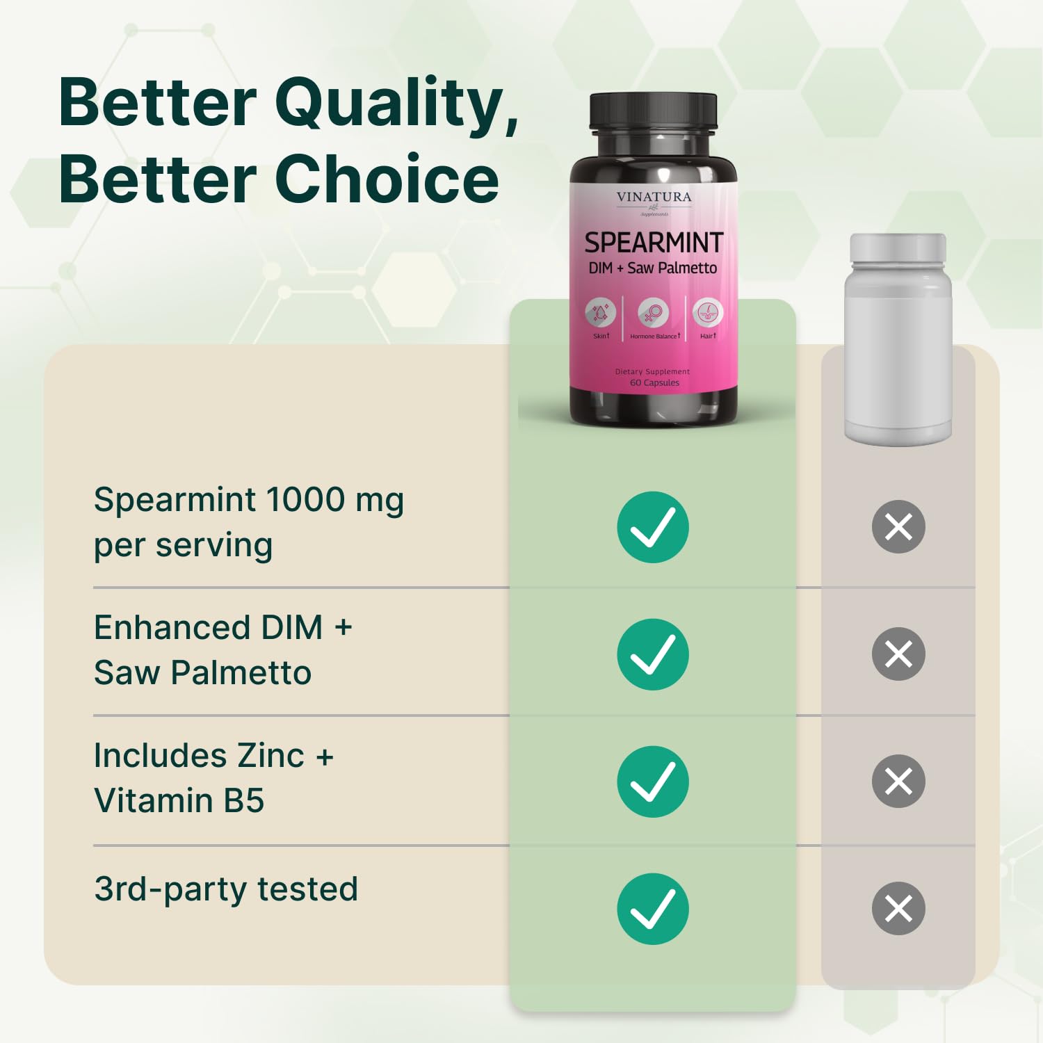 VINATURA Spearmint Leaf Capsules Supplement - Enhanced with DIM & Saw Palmetto, for Unwanted Hair, Women' Health & Skin *USA Made & Tested* - 1380mg/serving, 60 Capsules (30 Servings) - TrustMedUSA