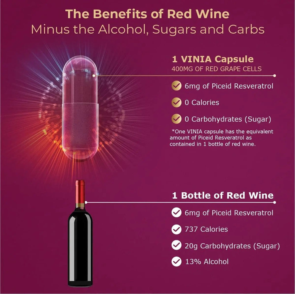 VINIA 12-Hour Sustained Release Piceid Resveratrol Supplement. Nitric Oxide Supplement - TrustMedUSA