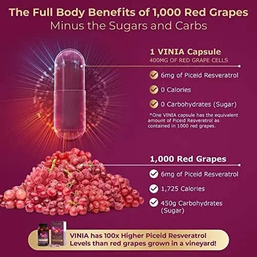 VINIA 12-Hour Sustained Release Piceid Resveratrol Supplement. Nitric Oxide Supplement - TrustMedUSA