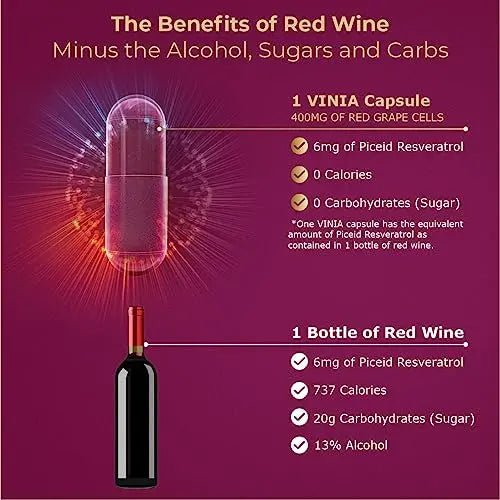 VINIA 12-Hour Sustained Release Piceid Resveratrol Supplement. Nitric Oxide Supplement - TrustMedUSA