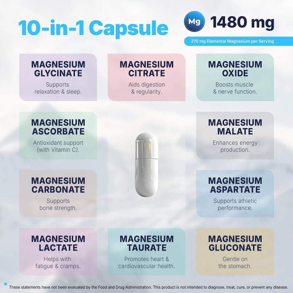 Vita Guard Magnesium Complex 1480mg – 10-in-1 with Glycinate, Citrate, Malate & More – High Absorption – Sleep, Muscle, Nerve & Heart Support – 90 Vegan Capsules – Non-GMO, Gluten-Free, No Sugar - TrustMedUSA