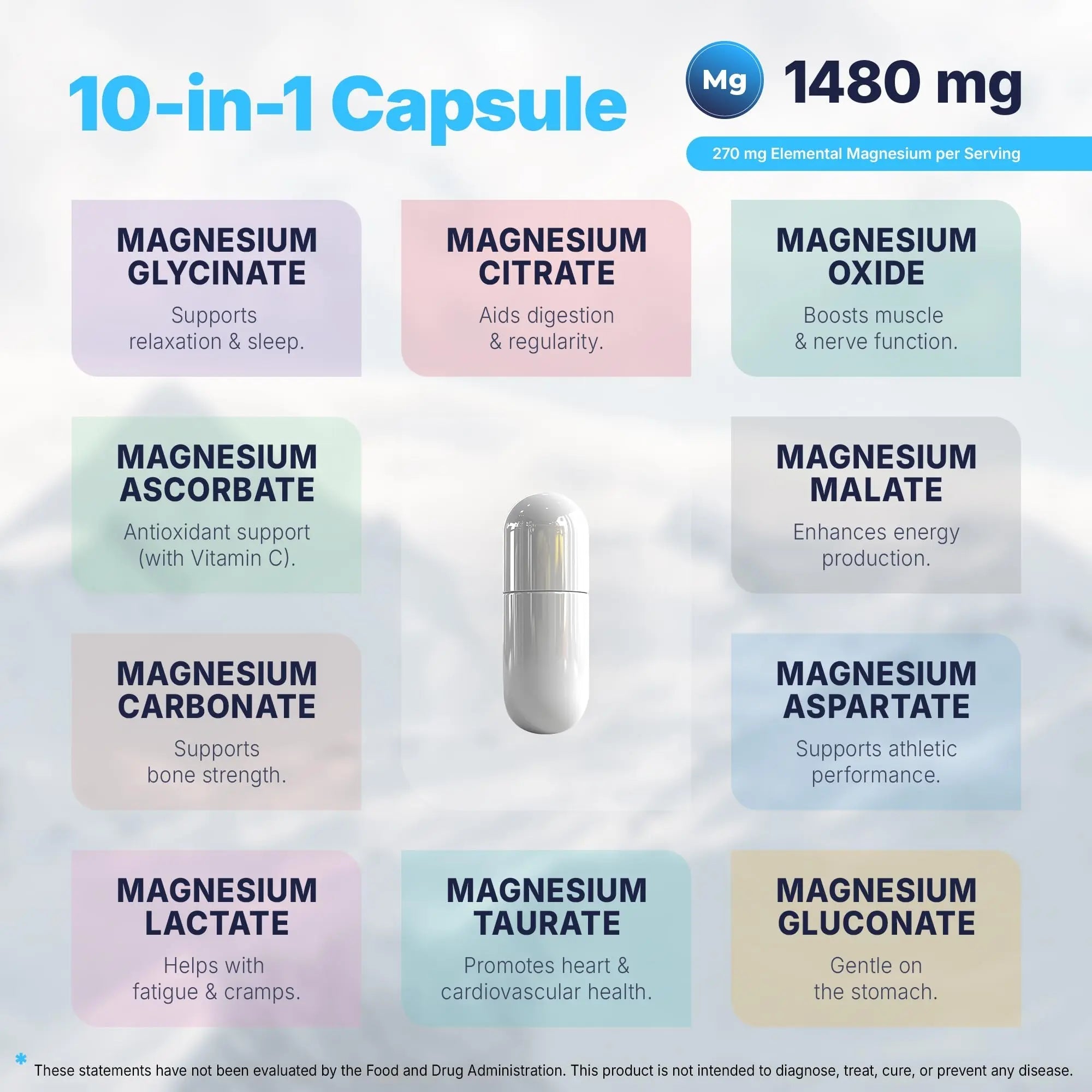 Vita Guard Magnesium Complex 1480mg – 10-in-1 with Glycinate, Citrate, Malate & More – High Absorption – Sleep, Muscle, Nerve & Heart Support – 90 Vegan Capsules – Non-GMO, Gluten-Free, No Sugar - TrustMedUSA