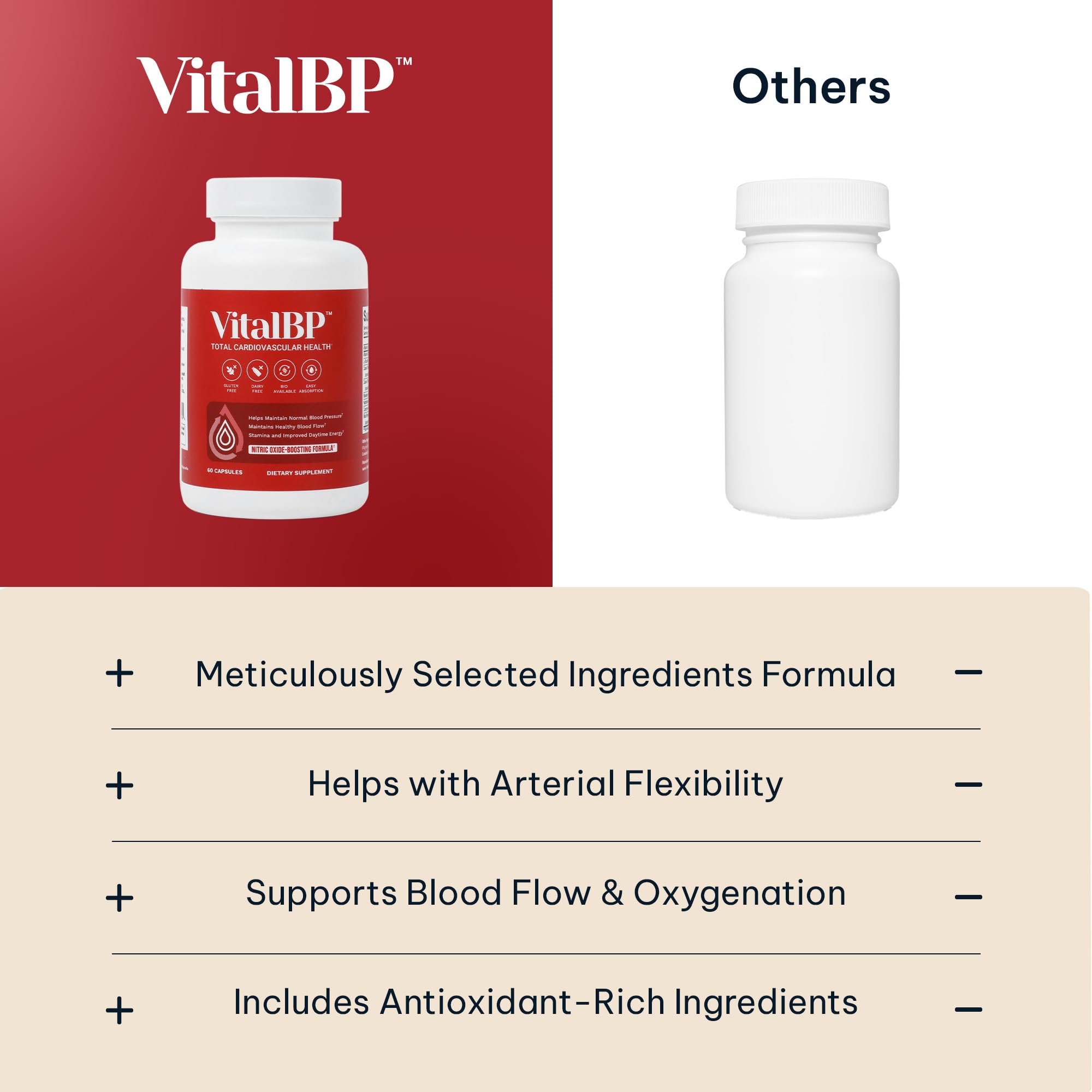 Vital BP - Support for Normal Blood Pressure - Supports Blood Flow & Arteries - with CoQ10, L-Citrulline, and K2 & D3-60 Capsules - TrustMedUSA