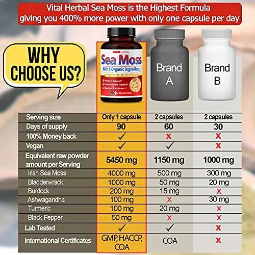 VITAL HERBAL Irish Sea Moss Capsules Equivalent to 5450mg - Maximum Potency - TrustMedUSA