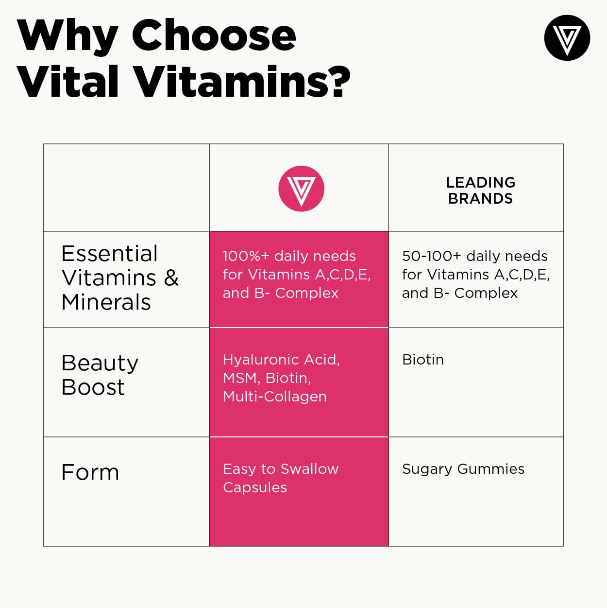 Vital Vitamins Women's Multivitamin Complex - Made with Multi-Collagen Blend, Hyaluronic Acid, & MSM - Beauty Multivitamins - with Vitamin A, C, E, B6, B12, D3-60 Capsules - TrustMedUSA