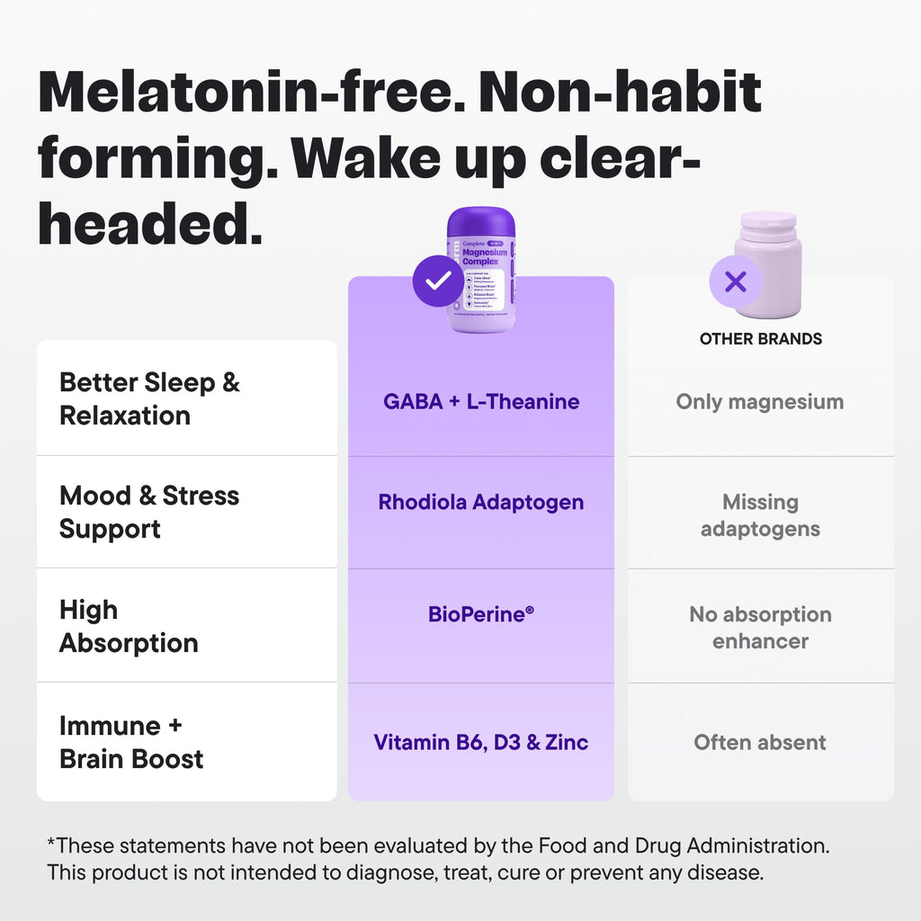 VitalForm Magnesium Glycinate Sleep Complex – Non-Habit Forming Support with L-Theanine, GABA, Zinc & Rhodiola – Promotes Relaxation, Calm & Muscle Recovery – Non-Melatonin – 100 Capsules - TrustMedUSA