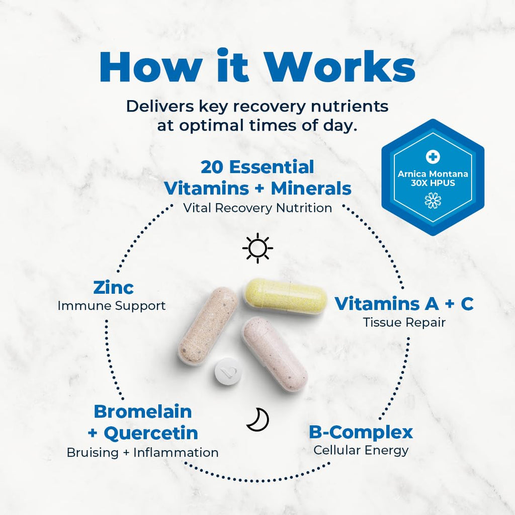 VitaMedica | Arnica Montana 30X + Bromelain with Quercetin + Clinical Support Formula Bundle - TrustMedUSA