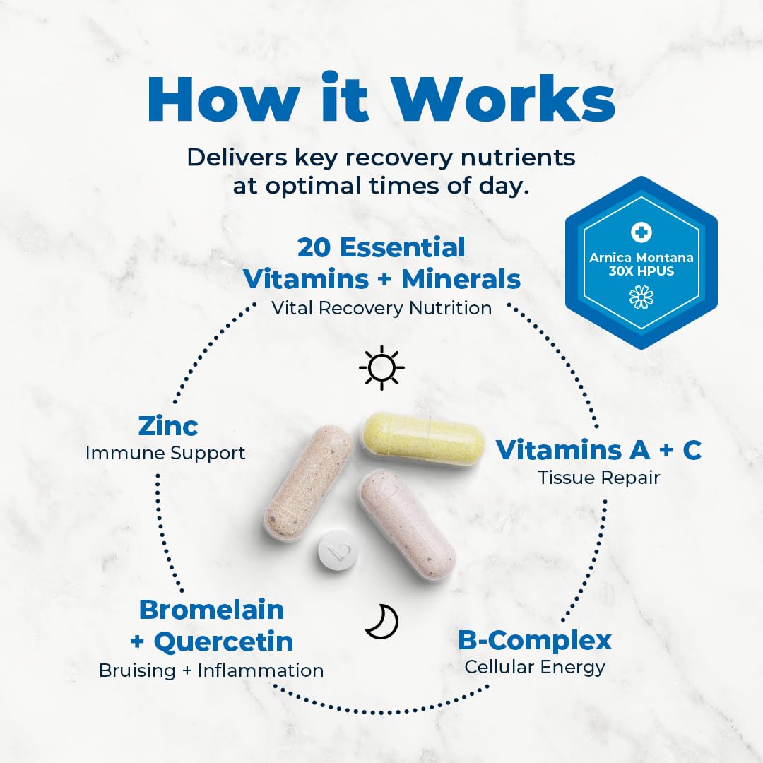 VitaMedica | Arnica Montana 30X + Bromelain with Quercetin + Clinical Support Formula Bundle - TrustMedUSA