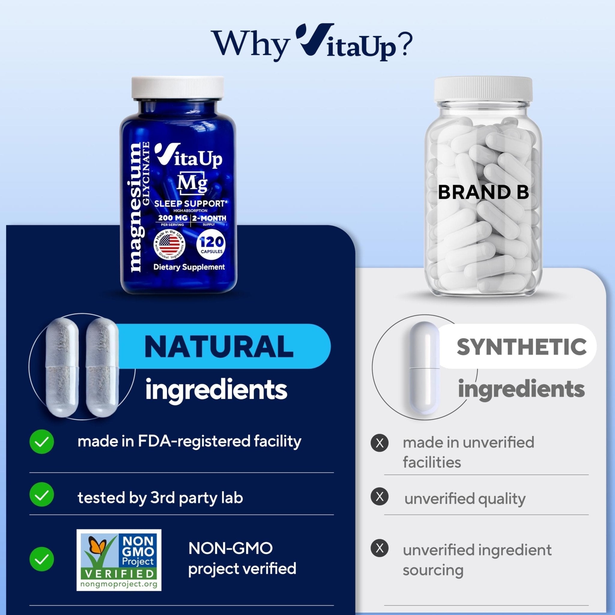 VitaUp Magnesium Glycinate 200mg - USA Made, Highly Absorbed, Non-GMO Magnesium for Relaxation, Deep Sleep, Bones & Heart - TrustMedUSA