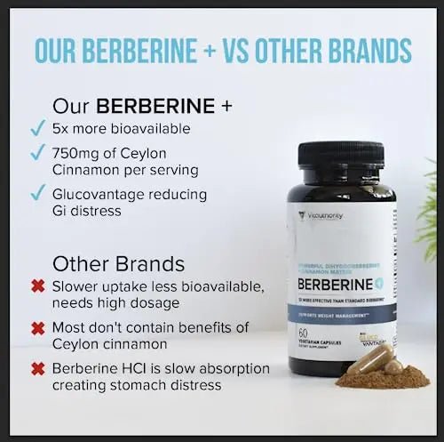 Vitauthority Extra Strength Berberine with Ceylon Cinnamon High Absorption - TrustMedUSA