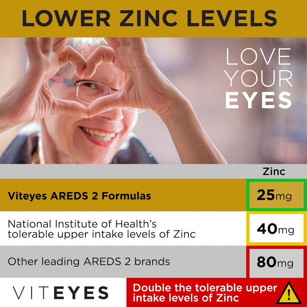 Viteyes AREDS 2 Classic Macular Health Formula Softgels, Eye Health Vitamin to Support Macular Health, Lower Zinc, Eye Vitamins, Macular Vitamins, Beta-Carotene Free, 180 Softgels - TrustMedUSA