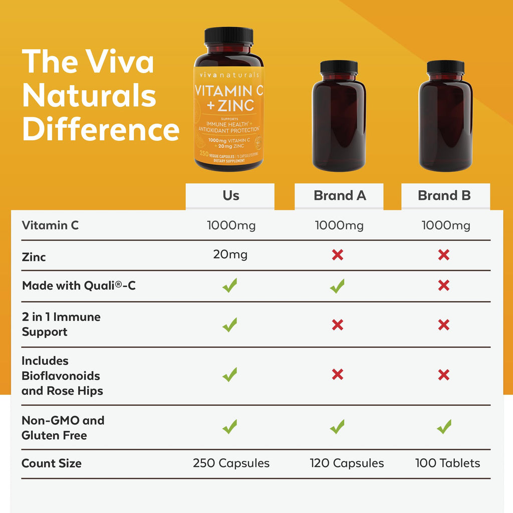 Viva Naturals Vitamin C and Zinc Supplement (250 Capsules) - 1000 mg Vitamin C with Zinc 20 mg Antioxidant Supplements for Immune Support, Vitamin Supplement for Adults - TrustMedUSA