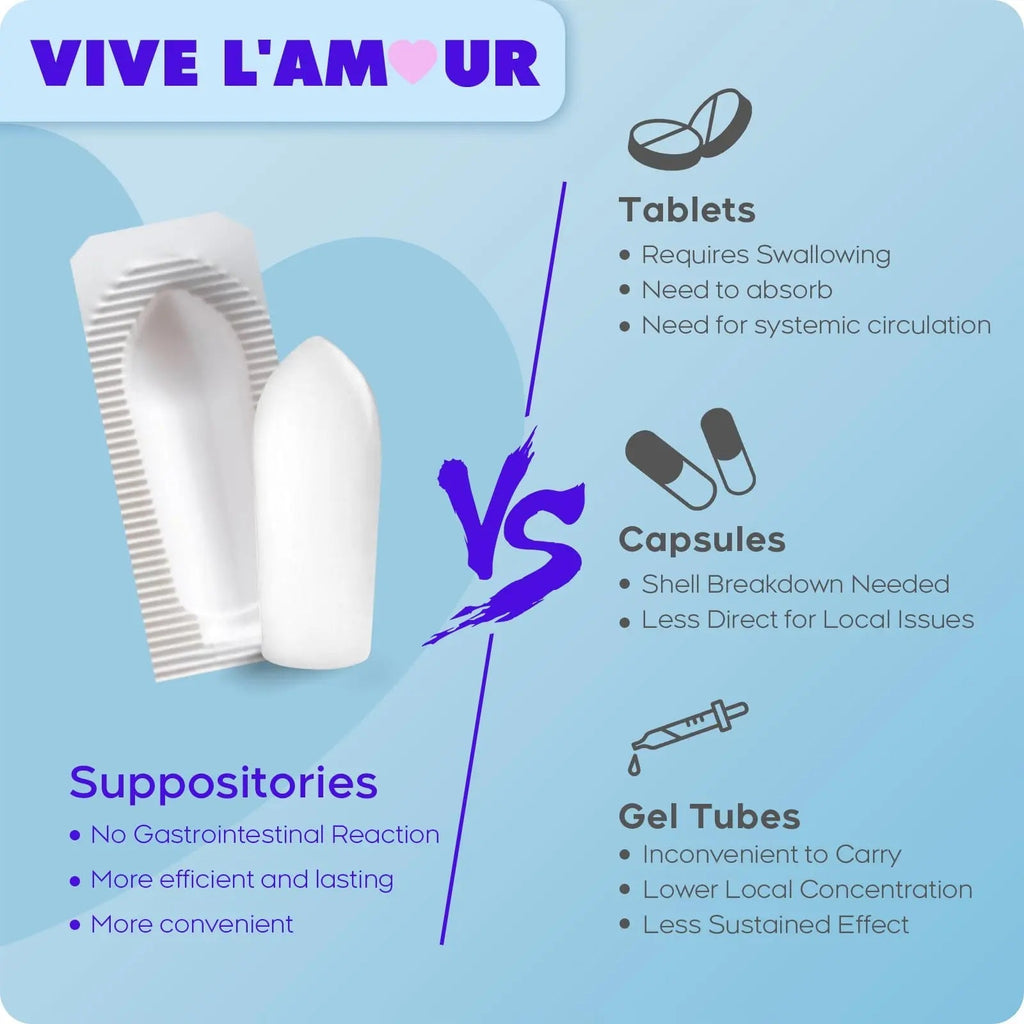 Vive L'Amour 15mg Hyaluronic Acid Vaginal Suppositories (2-Pack, 24 Count), Vaginal Moisturizer, Continuous Hydration, Relieves Vaginal Dryness, Restores Natural Softness & Elasticity, Vaginal Health - TrustMedUSA