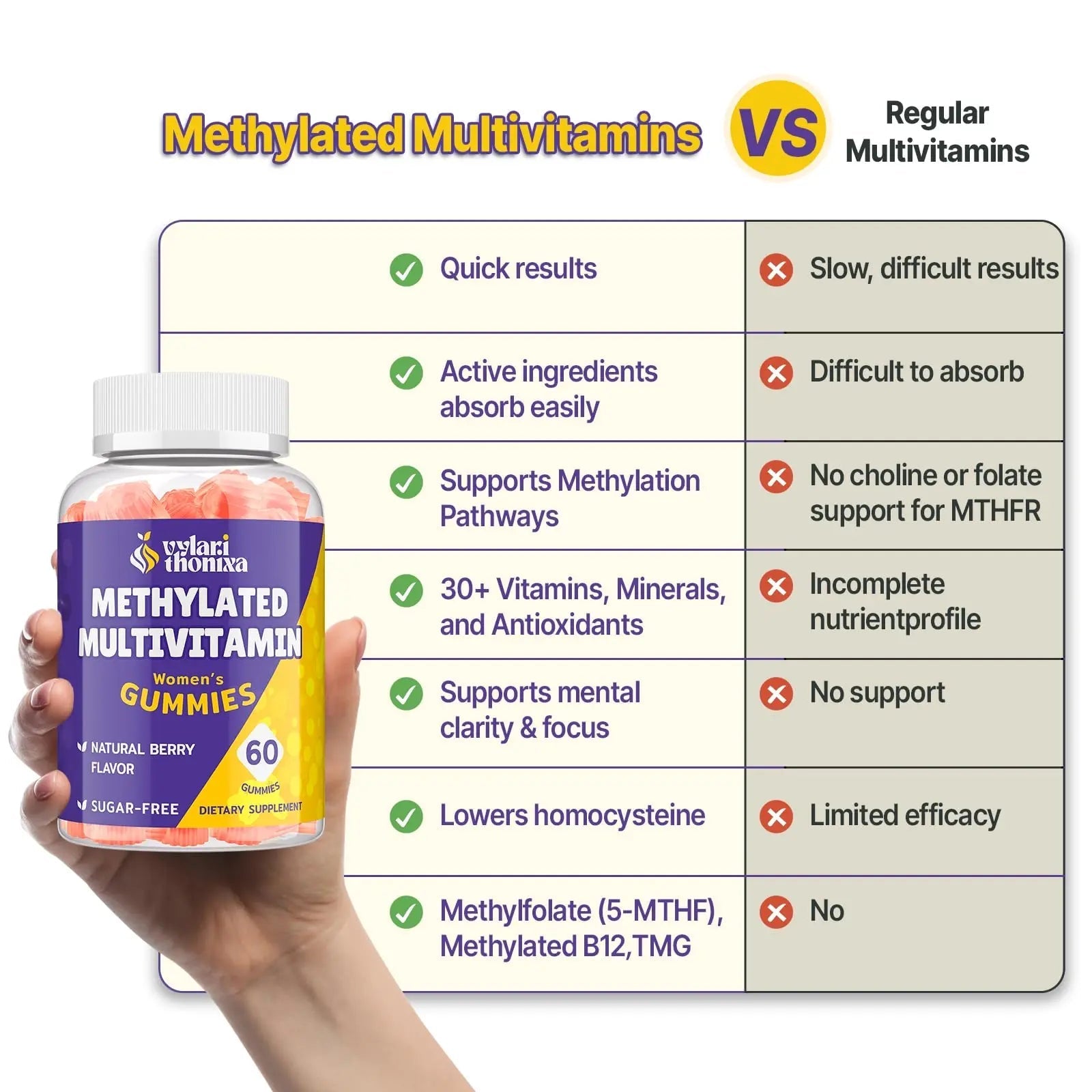 Vylarithonixa Methylated Multivitamin Gummies for Women – MTHFR Supplement Contains Methylfolate, Methylated B12, TMG & Vitamins A C E K – Energy, Immune & Skin Support - TrustMedUSA