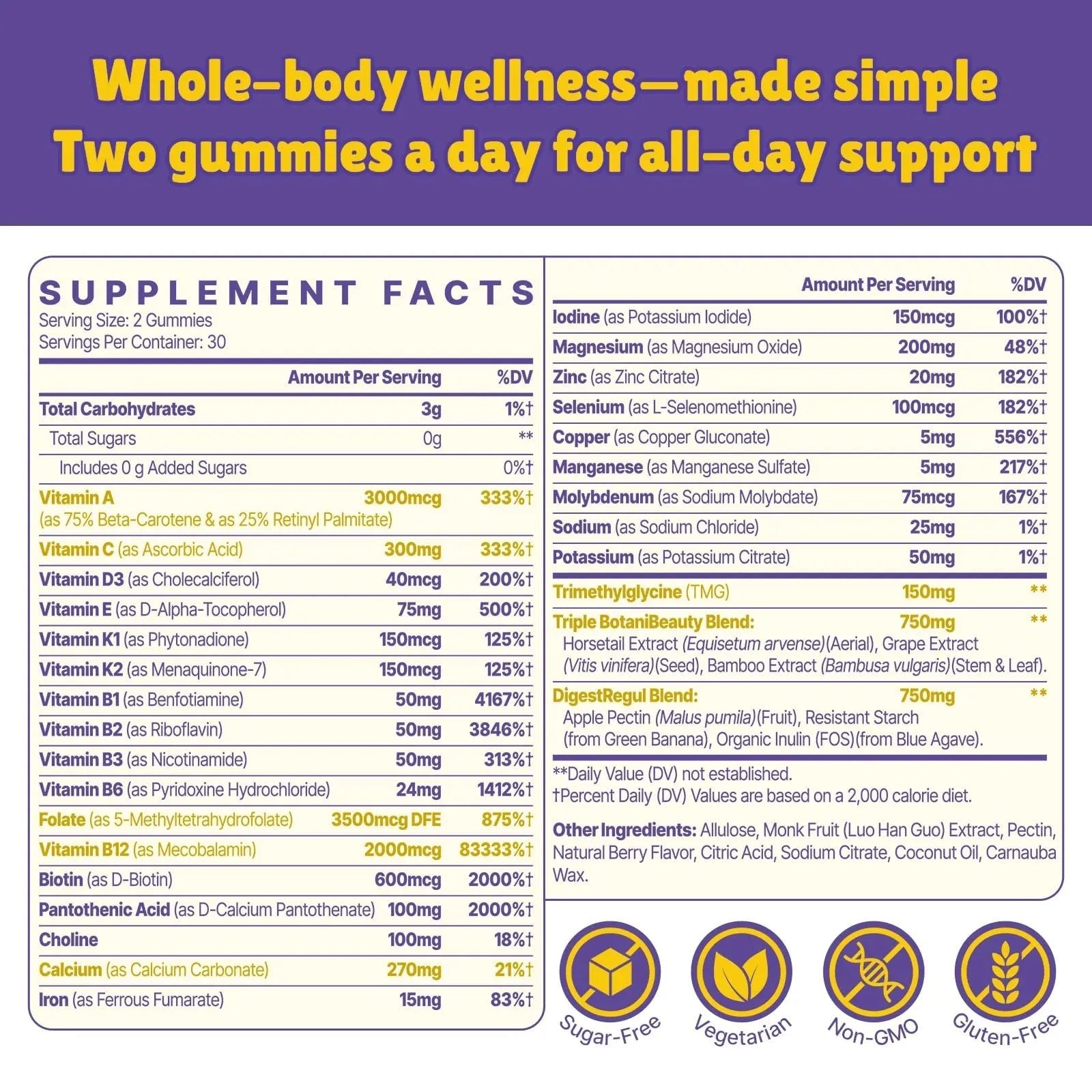 Vylarithonixa Methylated Multivitamin Gummies for Women – MTHFR Supplement Contains Methylfolate, Methylated B12, TMG & Vitamins A C E K – Energy, Immune & Skin Support - TrustMedUSA