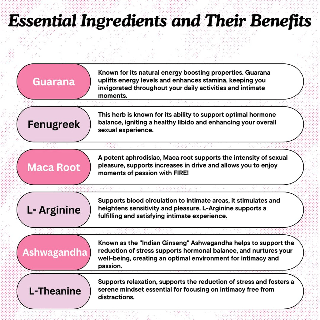 Waòm Wellness Crave – Women’s Desire Booster with Maca, Ashwagandha & L-Theanine – Natural Energy, Mood & Hormone Balance Support – 60 Vegan Capsules - TrustMedUSA