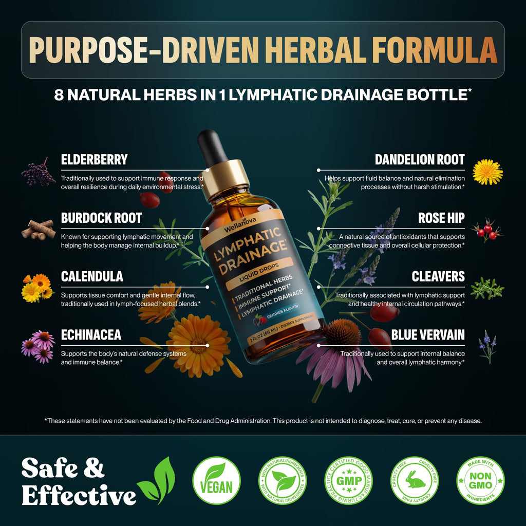 Wellanova Lymphatic Drainage Supplement - Organic Liquid Drops for Lymphatic Support & Detox - 8-in-1 Herbal Blend - Lymphatic Cleanse Complex with Burdock, Dandelion, Elderberry - 2 fl oz - Maple Wellness Supplements