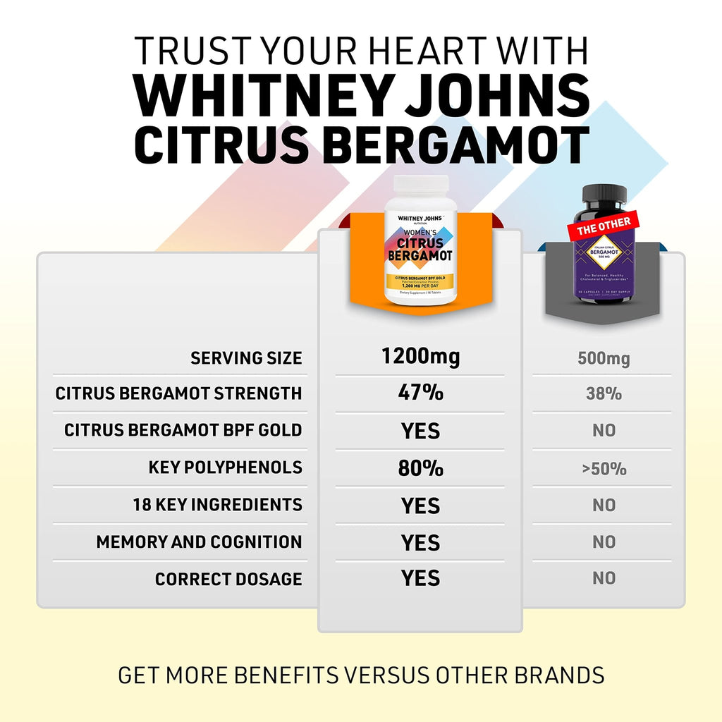 Whitney Johns Citrus Bergamot for Women, Clinically Tested Bergamot Supplement Specifically Formulated for Womens Health and Wellness, Antioxidant, 1200mg, 90 Tablets - TrustMedUSA