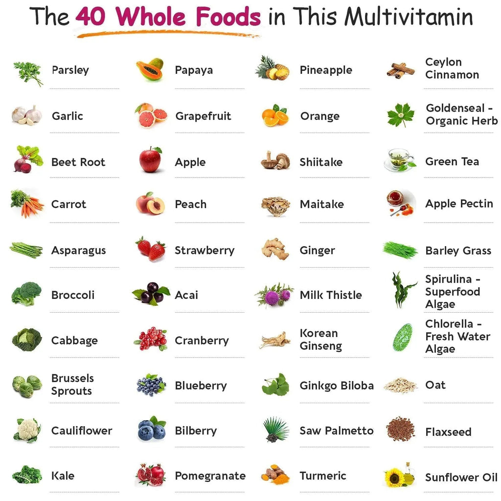 Wholesome Wellness Whole Food Multivitamin for Women - Natural Multi Vitamins, Minerals, Organic Extracts - 120 Tablets - TrustMedUSA