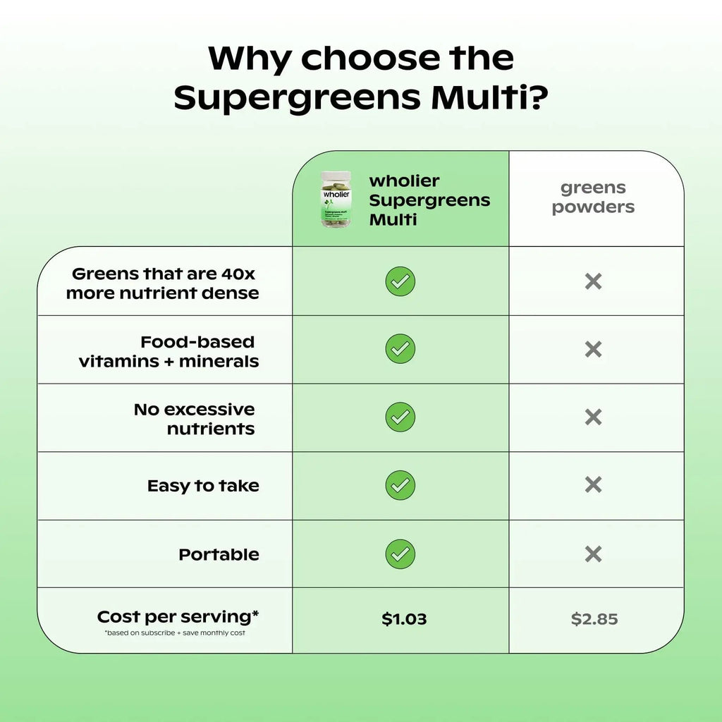 wholier Supergreens Multi, Daily Greens, Vegan Multivitamin for Women + Men, Whole Food Vitamins + Minerals, Prebiotics for Gut Health, Adaptogens (60 Vegan Capsules) Glass Bottle - TrustMedUSA