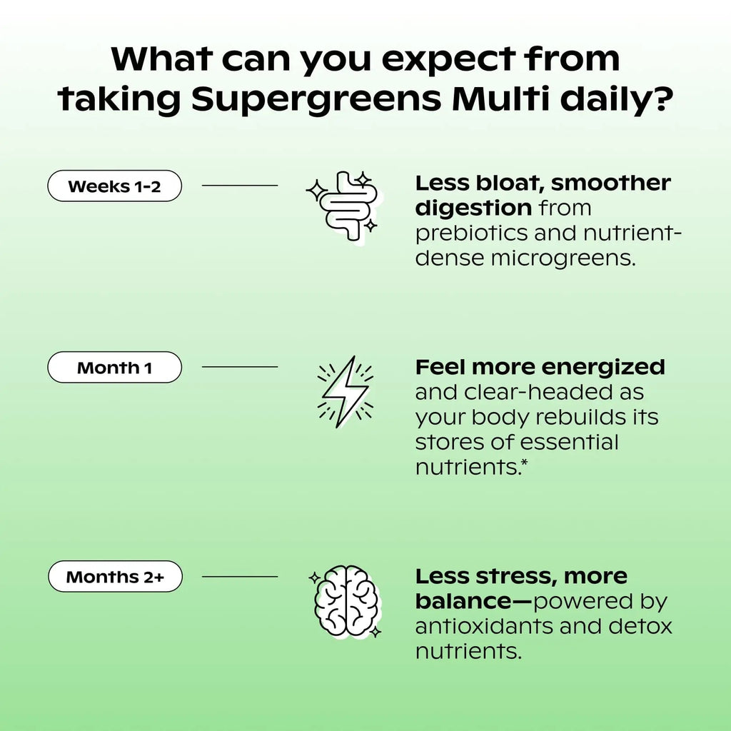 wholier Supergreens Multi, Daily Greens, Vegan Multivitamin for Women + Men, Whole Food Vitamins + Minerals, Prebiotics for Gut Health, Adaptogens (60 Vegan Capsules) Glass Bottle - TrustMedUSA