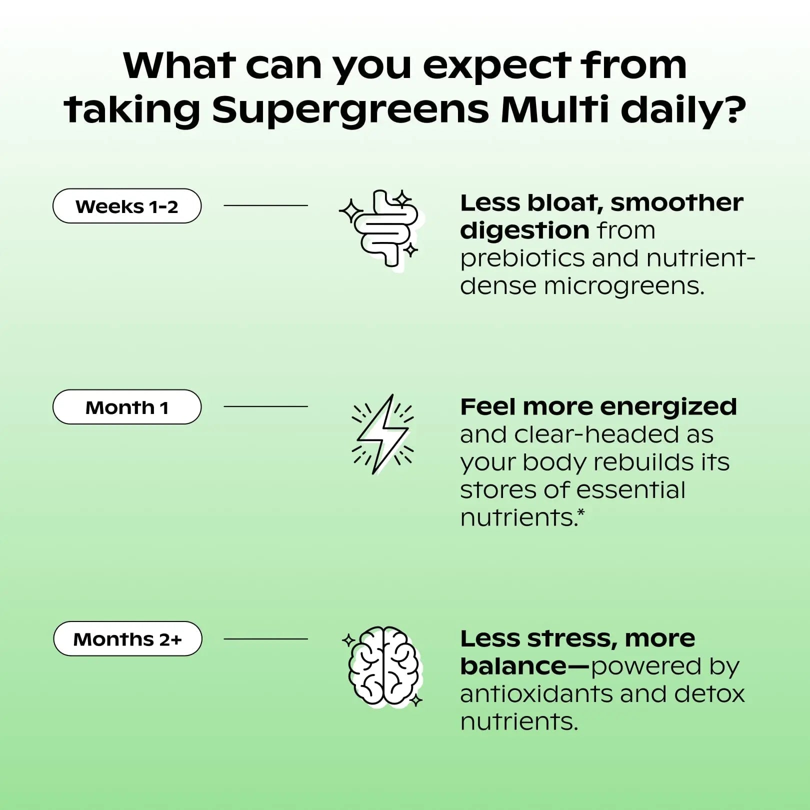 wholier Supergreens Multi, Daily Greens, Vegan Multivitamin for Women + Men, Whole Food Vitamins + Minerals, Prebiotics for Gut Health, Adaptogens (60 Vegan Capsules) Glass Bottle - TrustMedUSA