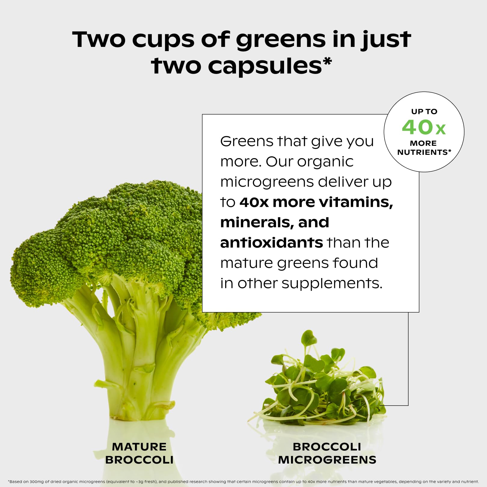 wholier Supergreens Multi, Daily Greens, Vegan Multivitamin for Women + Men, Whole Food Vitamins + Minerals, Prebiotics for Gut Health, Adaptogens (60 Vegan Capsules) Glass Bottle - TrustMedUSA