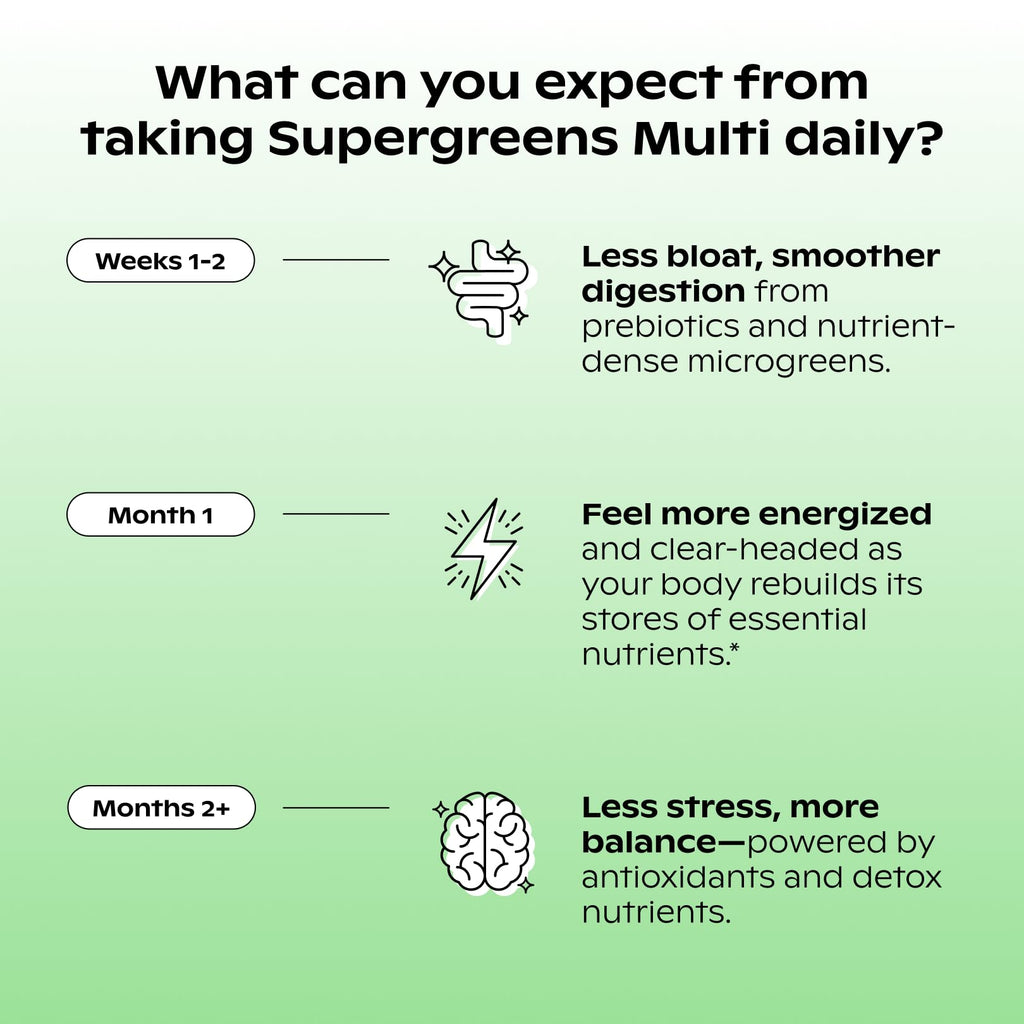wholier Supergreens Multi, Daily Greens, Vegan Multivitamin for Women + Men, Whole Food Vitamins + Minerals, Prebiotics for Gut Health, Adaptogens (60 Vegan Capsules) Glass Bottle - TrustMedUSA