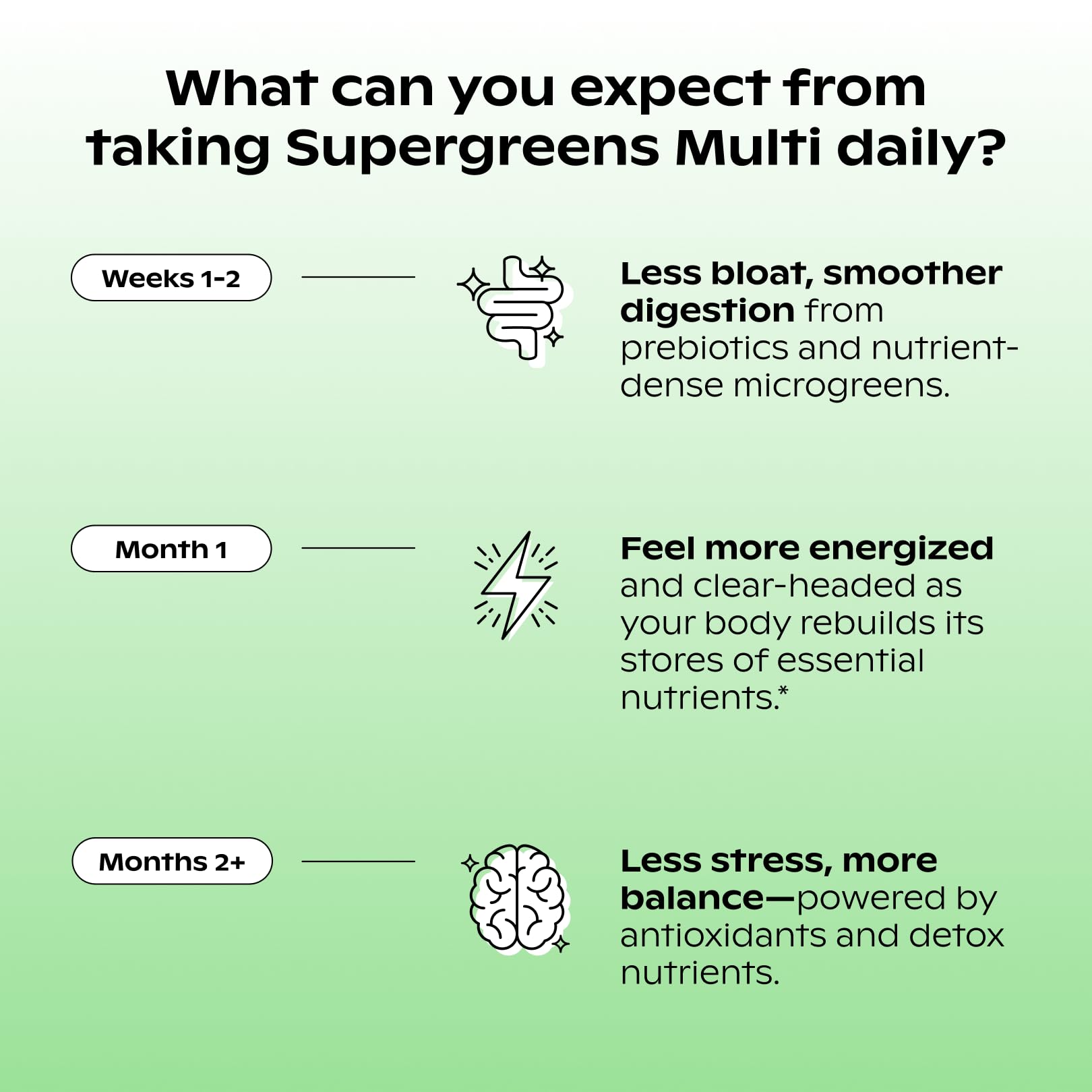 wholier Supergreens Multi, Daily Greens, Vegan Multivitamin for Women + Men, Whole Food Vitamins + Minerals, Prebiotics for Gut Health, Adaptogens (60 Vegan Capsules) Glass Bottle - TrustMedUSA