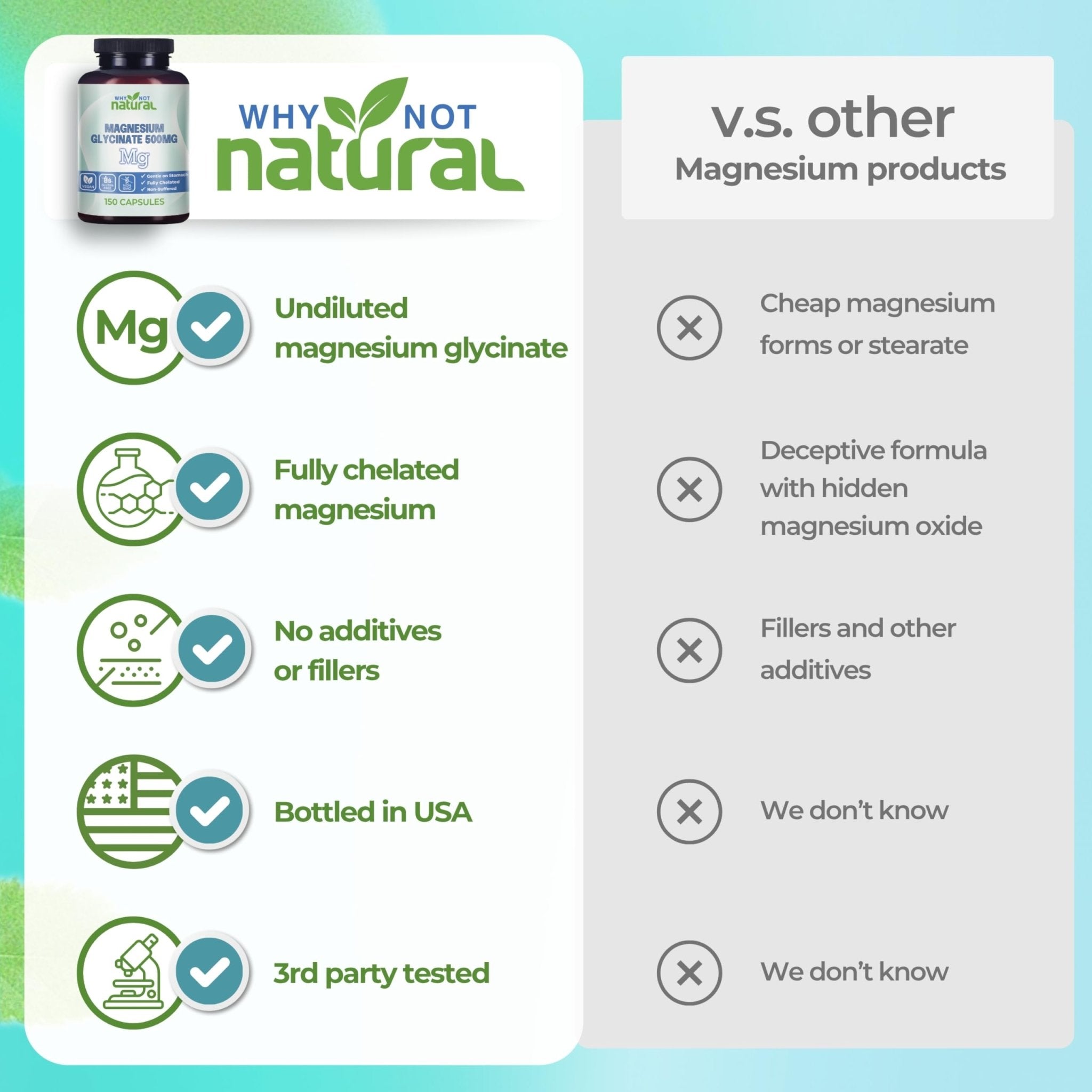 Why Not Natural Magnesium Glycinate 500 mg Capsules Supplement - Vegan, No Filler - Supports Sleep and Relaxation - TrustMedUSA