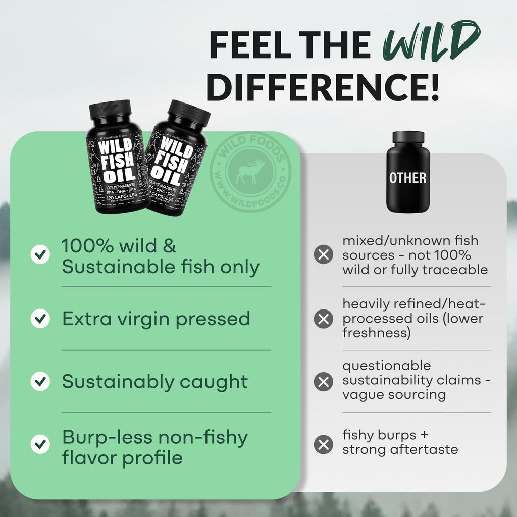 Wild Foods Fish Oil Omega 3 Supplements | 1600 mg | Highly-Potent: DPA, DHA, EPA | Burpless, Odorless, Non-GMO, Gluten Free | For Brain & Heart Health, Joint Support | 60 Capsules (1 pk) | 30 Servings - TrustMedUSA