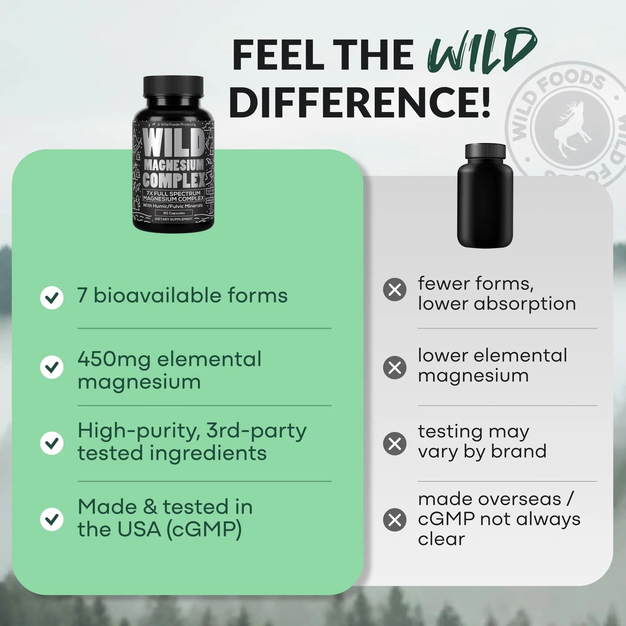 Wild Foods Magnesium Complex Supplement with 7X Forms, 90 Capsules | High Absorption, Full Spectrum, Easy Digestion | 500mg Glycinate, Bisglycinate, Malate, Orotate, Citrate, Taurate - TrustMedUSA