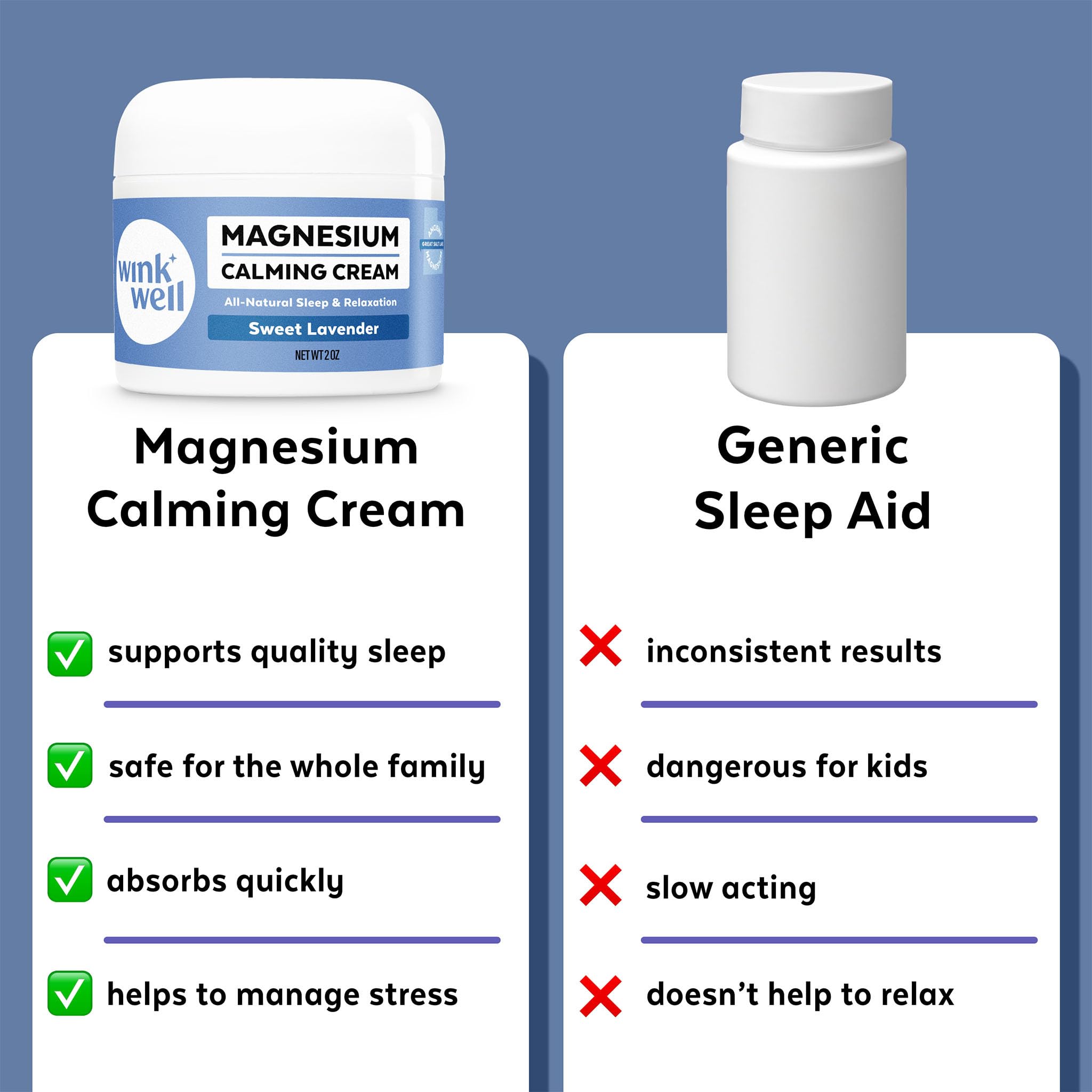 Wink Well Magnesium Calming Muscle and Joint Cream for Nighttime Relaxation - TrustMedUSA