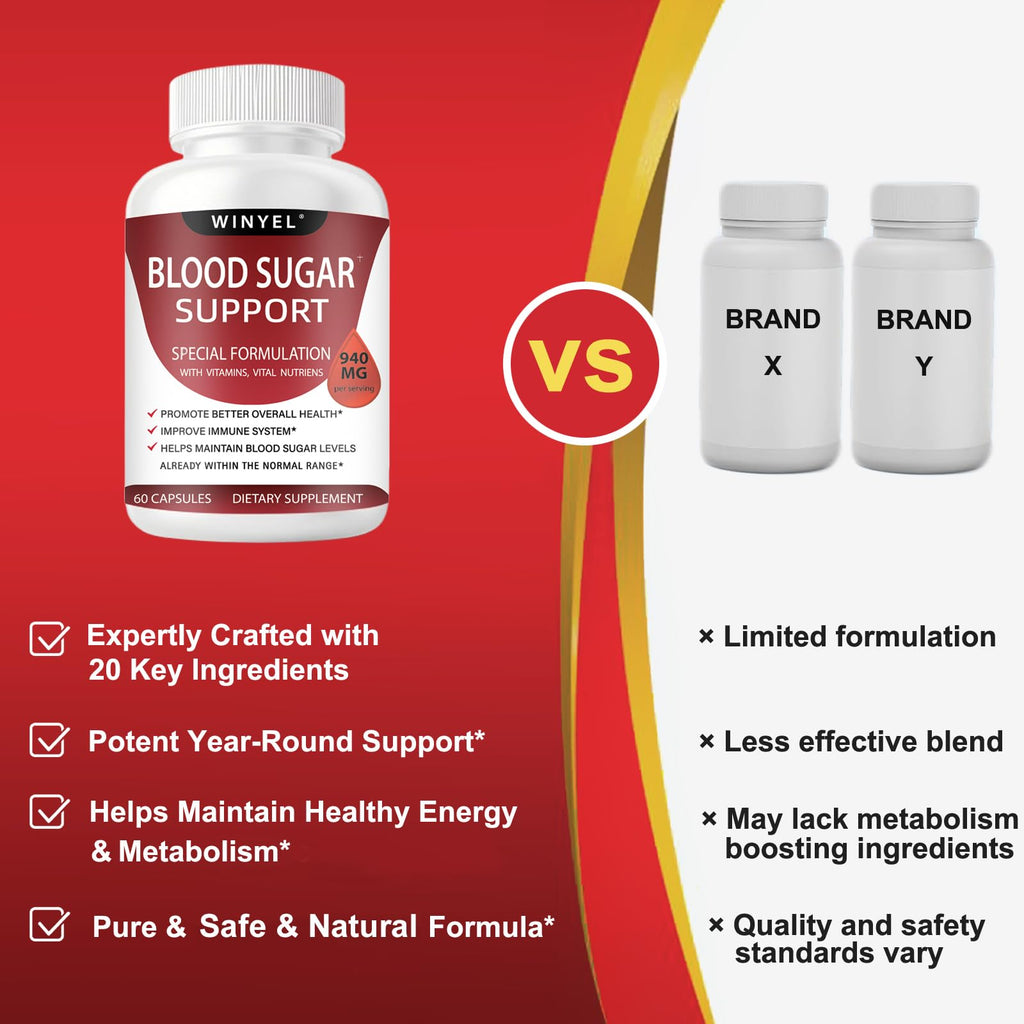 WINYEL Blood Sugar Complex Supplement - with Cinnamon, Bitter Melon, Chromium, Mulberry, Alpha Lipoic Acid, 60 Capsules - TrustMedUSA