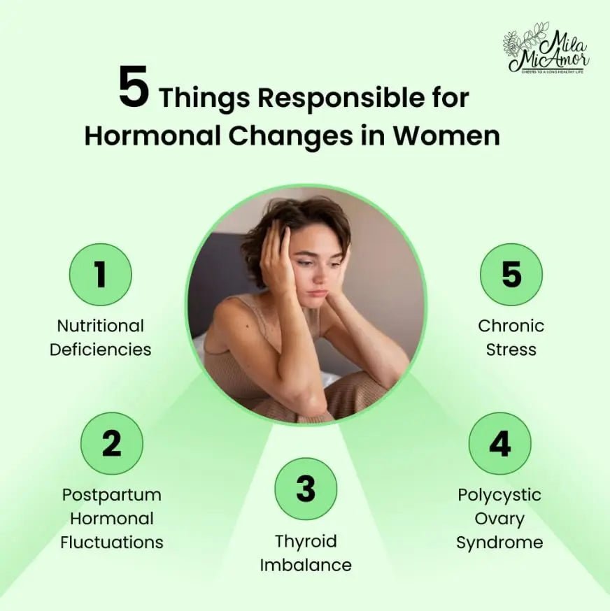 Women's Support | Special Formula | Hormone Regulator w/Natural Ingredients - TrustMedUSA
