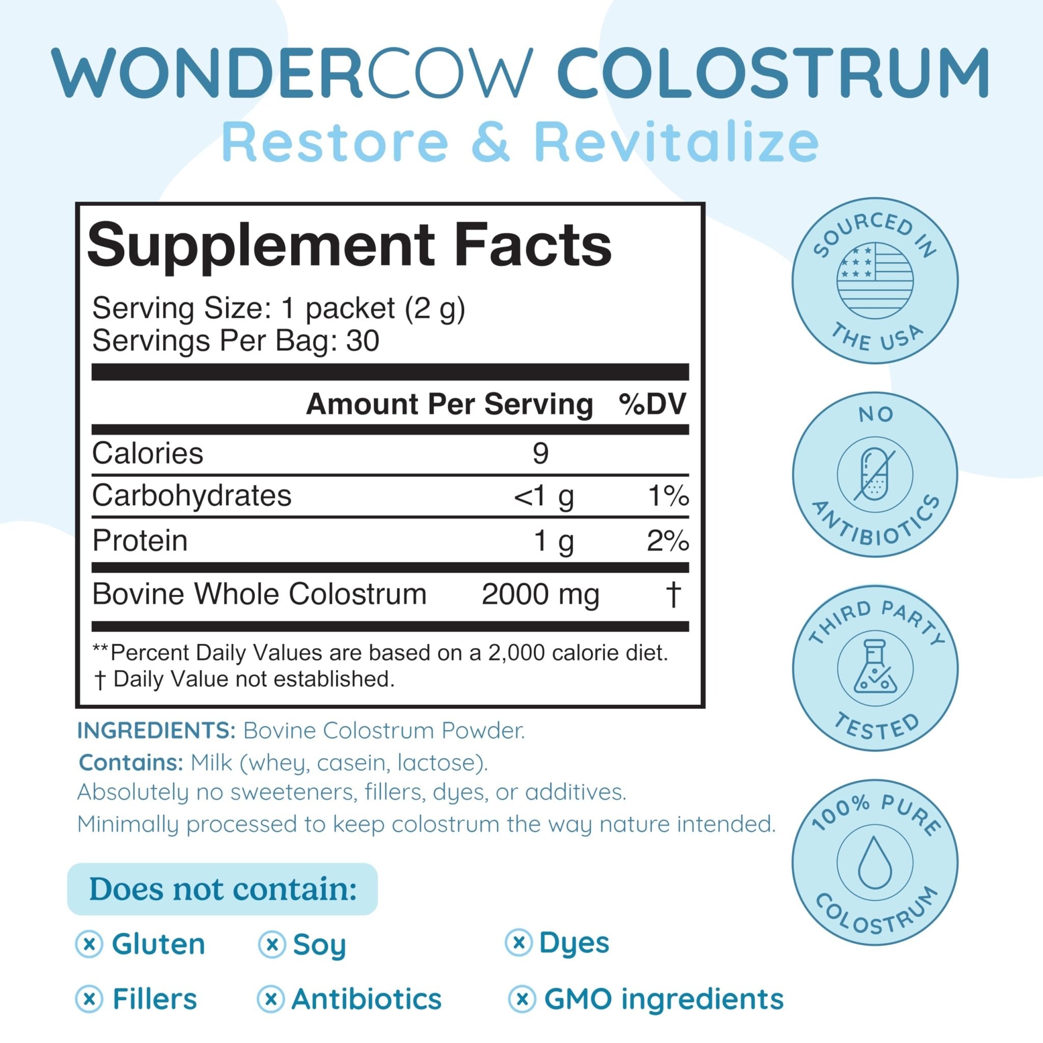 WONDERCOW Colostrum Supplement Powder for Gut Health, Immune Support & Wellness | Natural IgG Pure Whole Bovine Colostrum Superfood, Unflavored, 30 Servings - TrustMedUSA