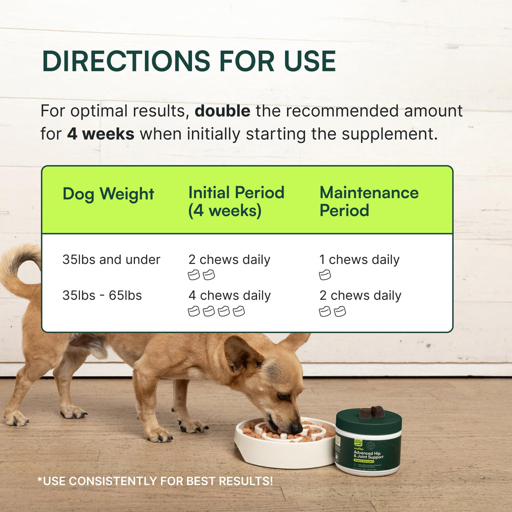 Wuffes Advanced Dog Hip and Joint Supplement with Glucosamine, Chondroitin, Omega 3, MSM, and Green Lipped Mussel, 60 Pork Flavored Chews for Small and Medium Dog Breeds - TrustMedUSA
