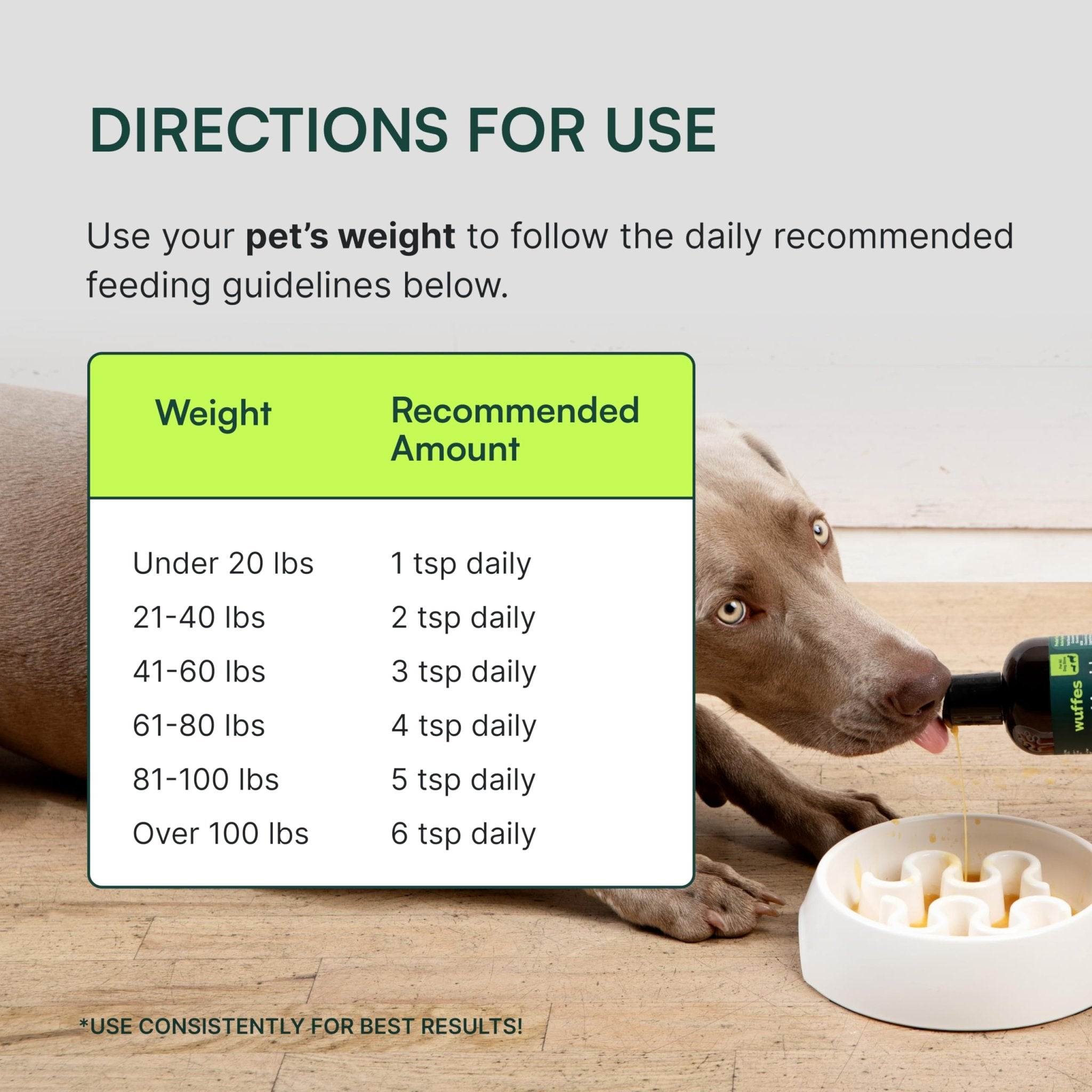 Wuffes Advanced Joint Liquid for Dogs, Hip & Joint Support Supplement with Glucosamine, Chondroitin, UC-II® Collagen, and MSM, for Small & Large Breeds, 16 Oz - TrustMedUSA