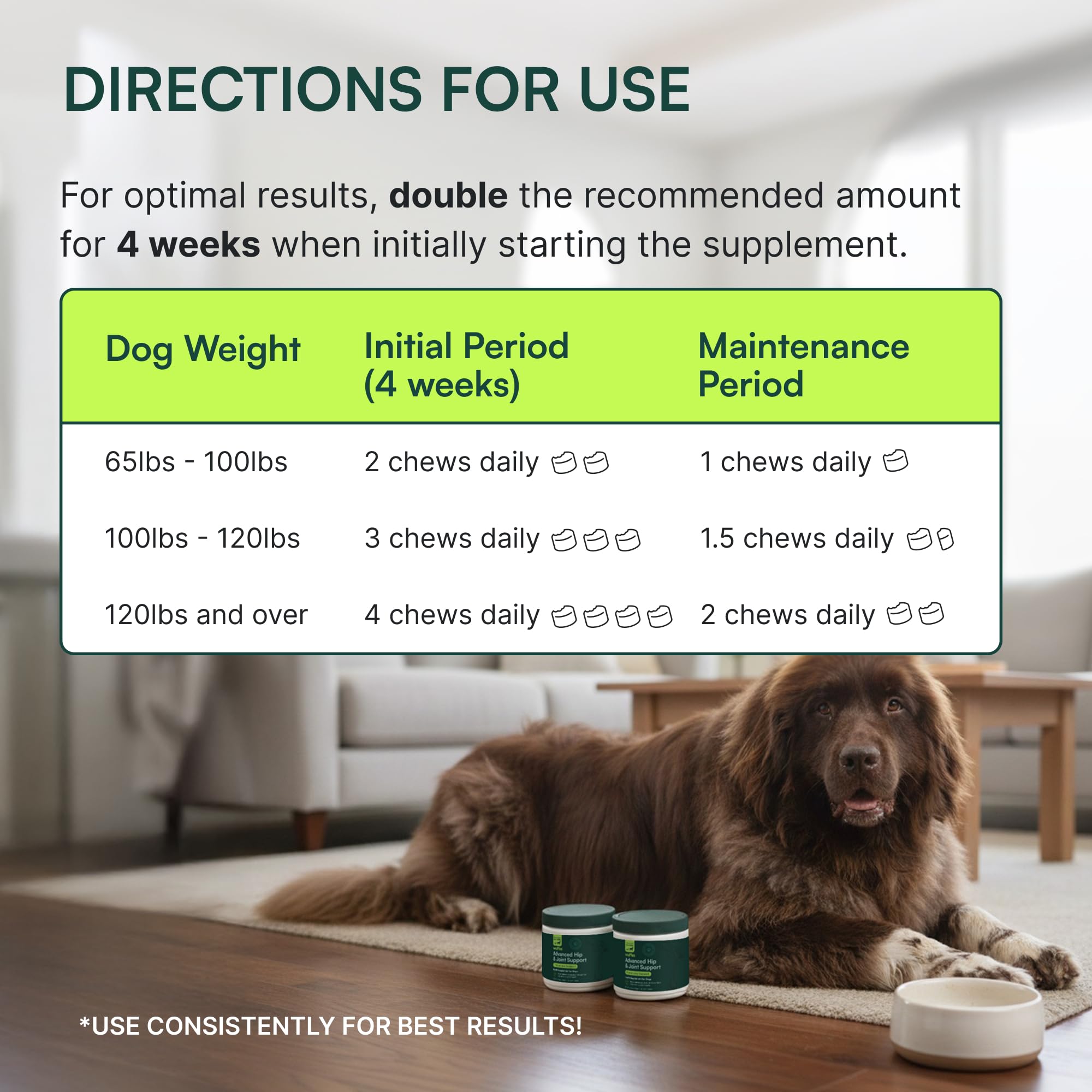 Wuffes Chewable Dog Hip & Joint Supplement - Glucosamine & Chondroitin Chews - Dog Joint Supplements & Vitamins - Extended Joint Care (Large Breed (Over 65 lbs), 60 Chews (Pack of 2)) - TrustMedUSA