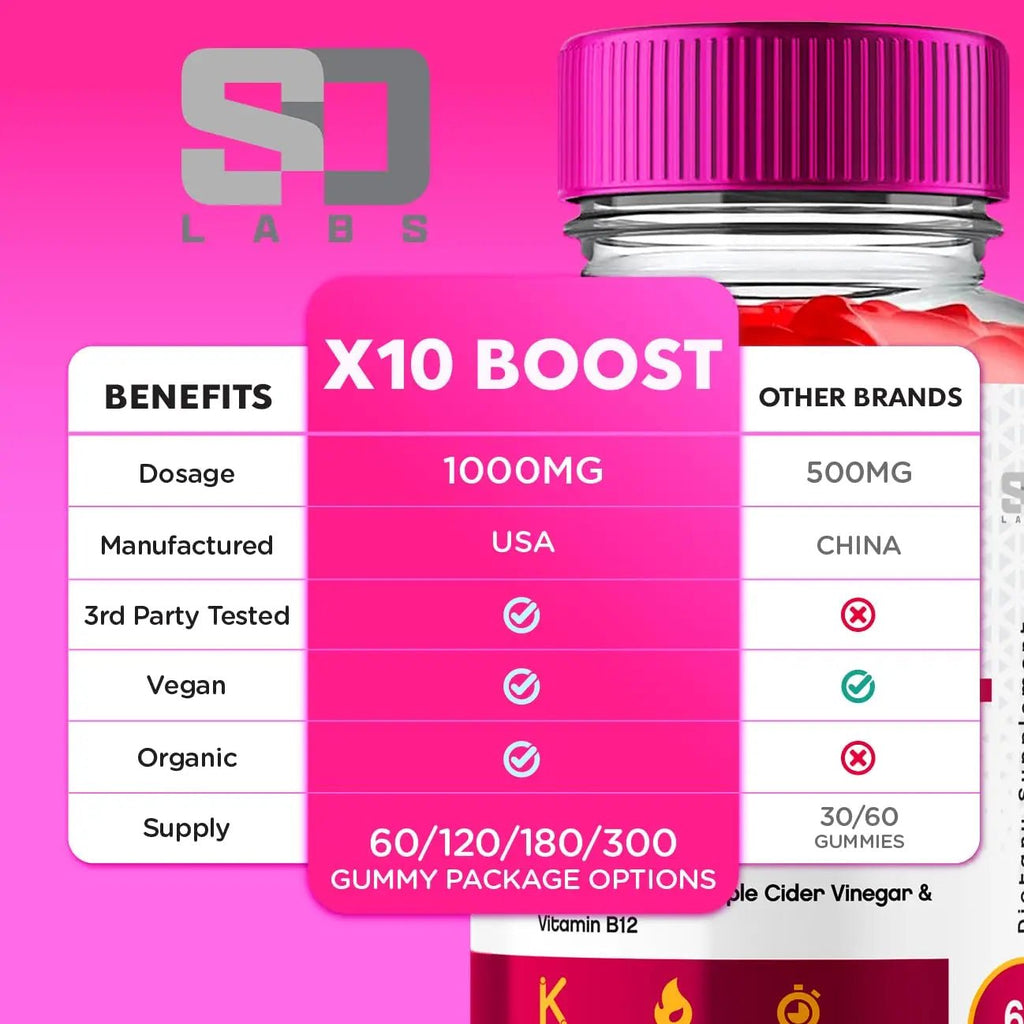X10 Boost Keto ACV Gummies Advanced Weight Loss, X10 Boost Keto + ACV 1000mg Apple - TrustMedUSA