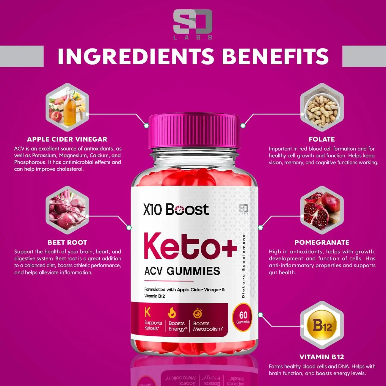 X10 Boost Keto ACV Gummies Advanced Weight Loss, X10 Boost Keto + ACV 1000mg Apple - TrustMedUSA
