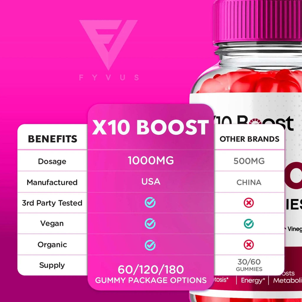 X10 Boost Keto ACV Gummies, X10 Keto Boost Gummies Advanced X10boost, X 10 Keto - TrustMedUSA