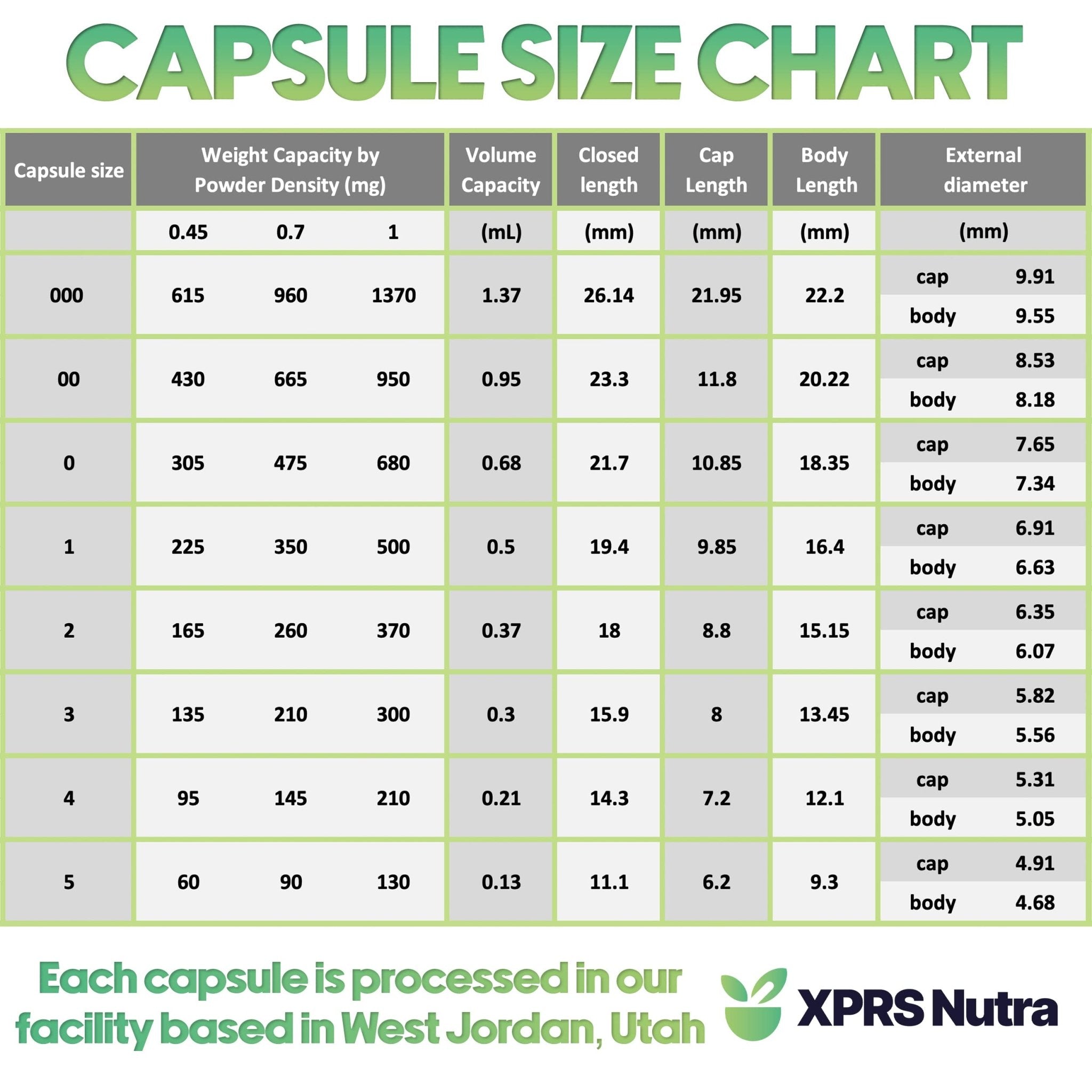 XPRS Nutra Size 0 Empty Capsules - 100 Clear Count Empty Vegan Capsules - Vegetarian Pill - DIY Vegetable Capsule Filling -Veggie Pills for Do-It-Yourself Supplements - TrustMedUSA